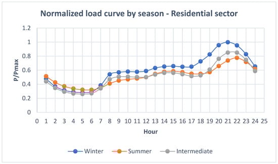 Energies 15 06795 g0a2 550