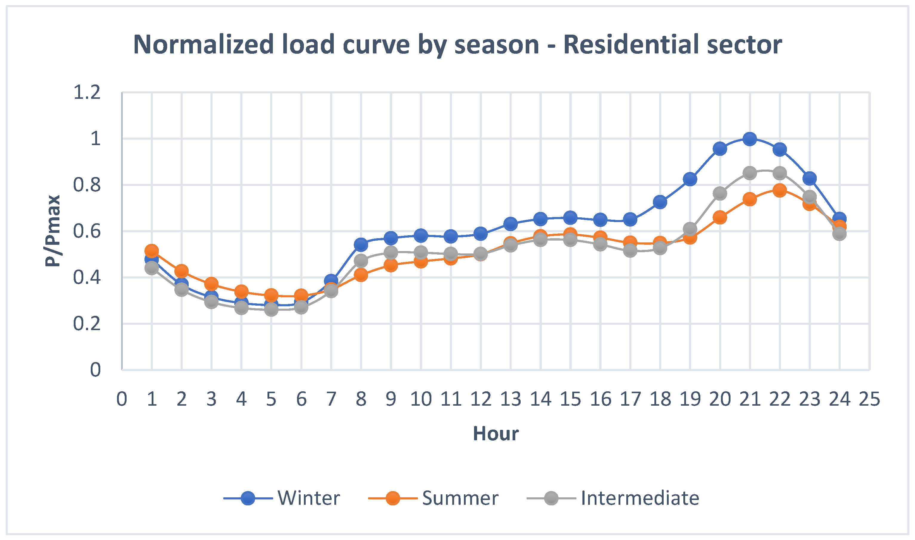 Energies 15 06795 g0a2