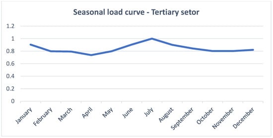 Energies 15 06795 g0a3 550