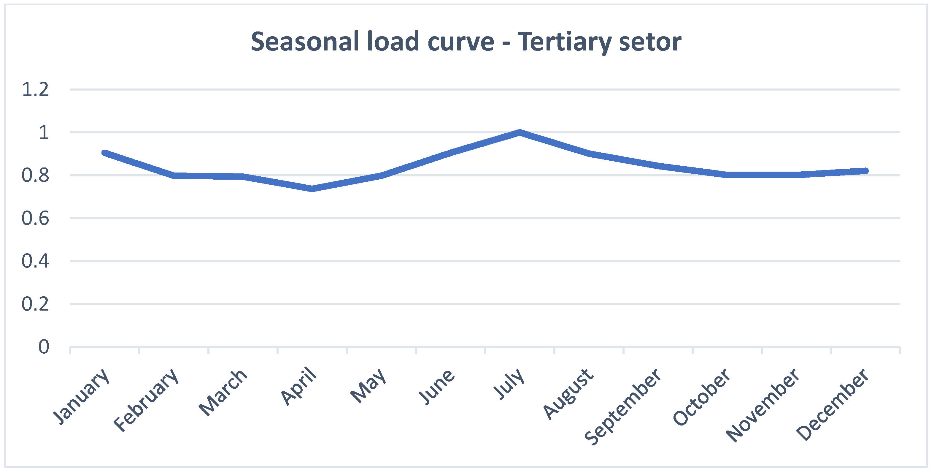 Energies 15 06795 g0a3