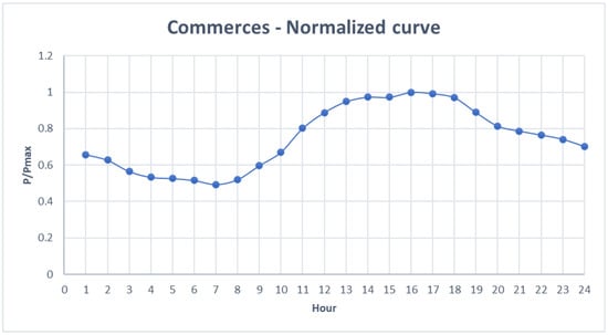 Energies 15 06795 g0a4 550