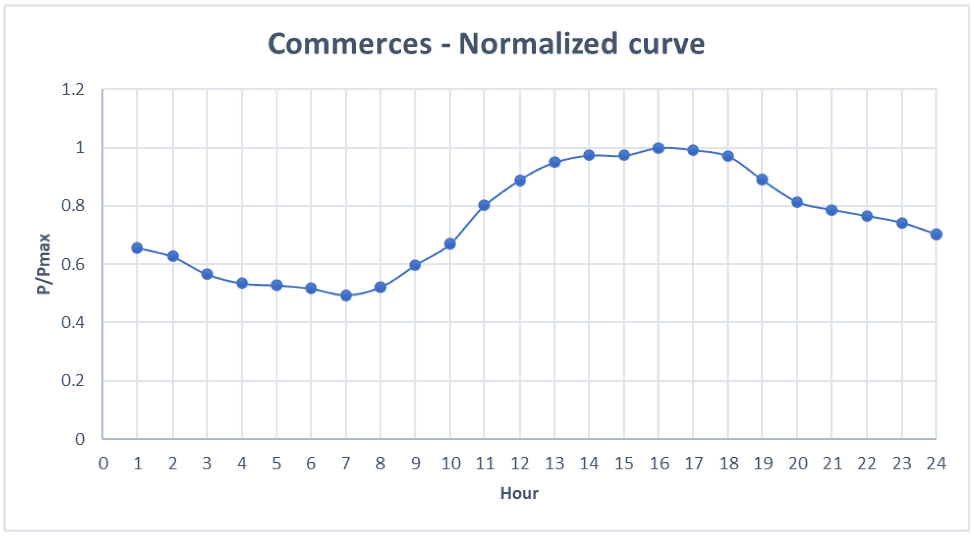 Energies 15 06795 g0a4