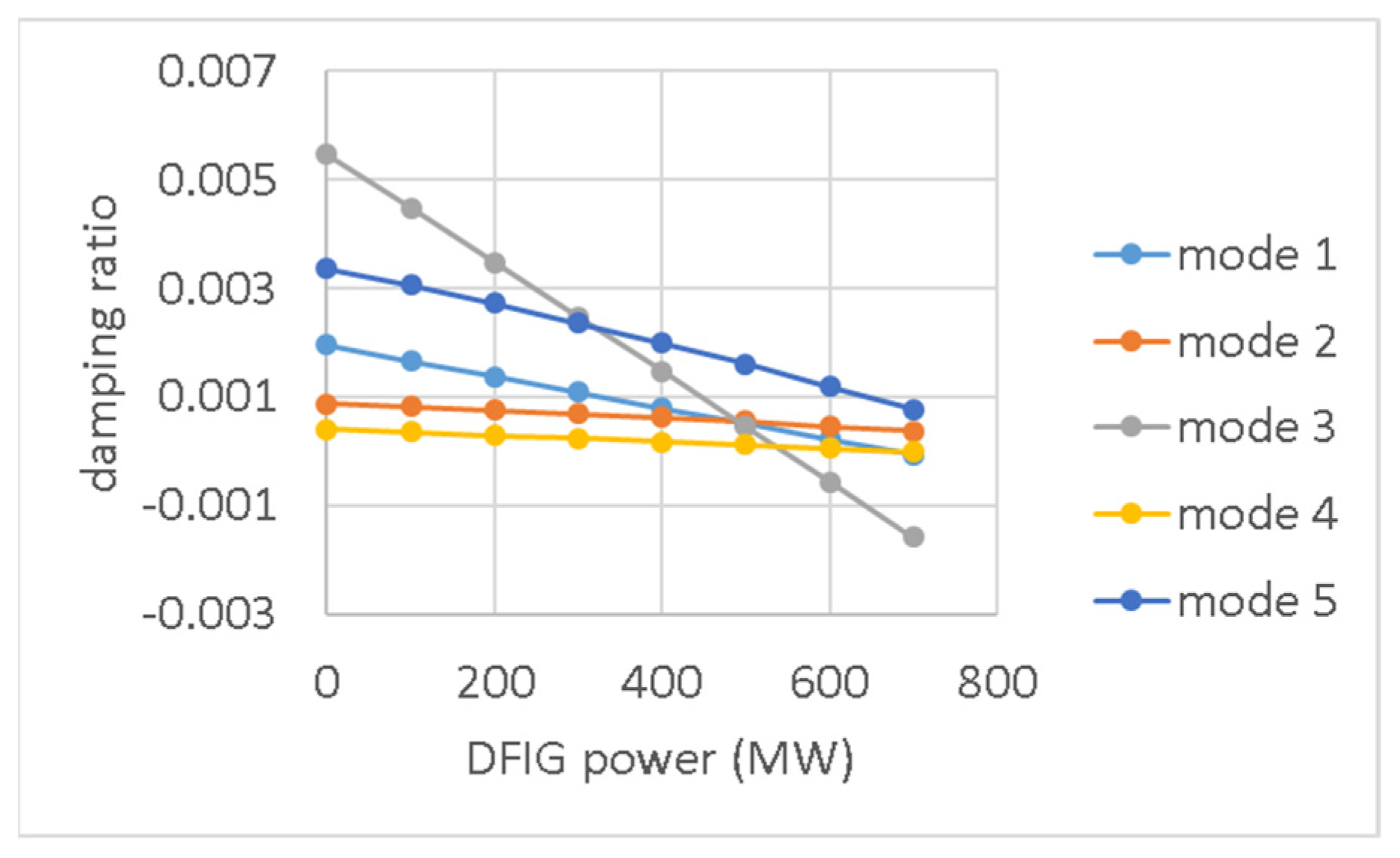 Energies 15 06796 g007