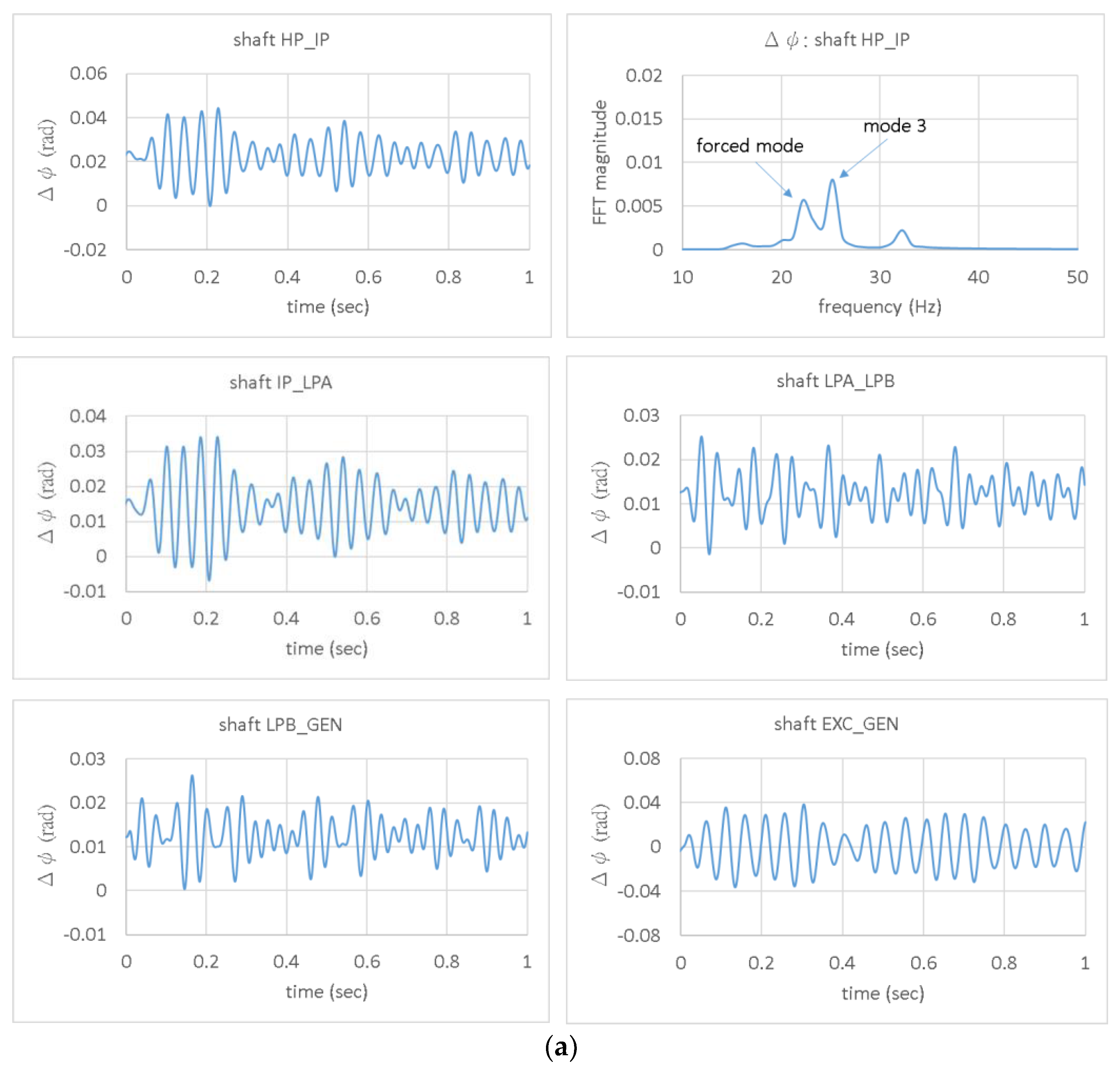 Energies 15 06796 g008a