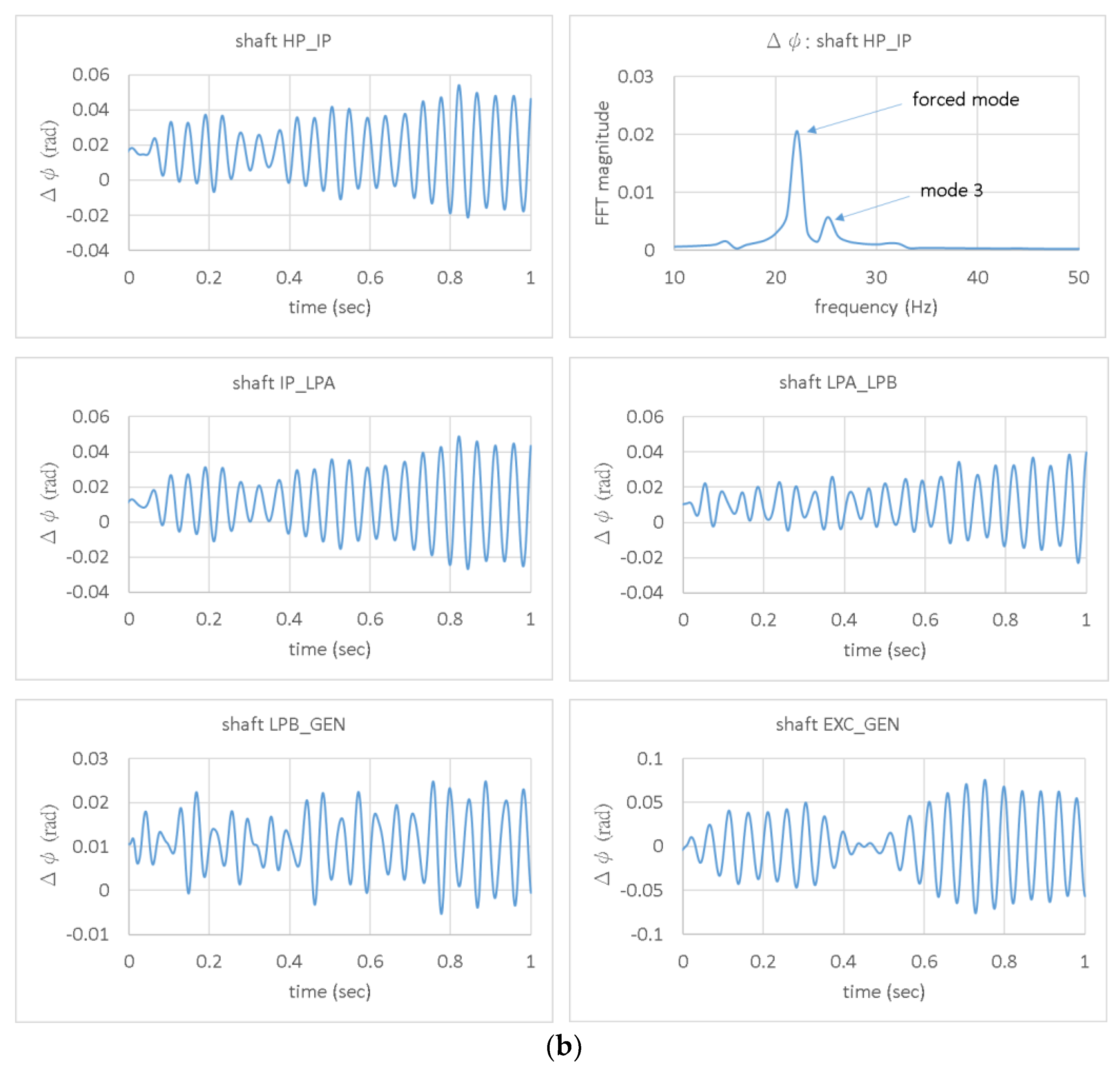 Energies 15 06796 g008b