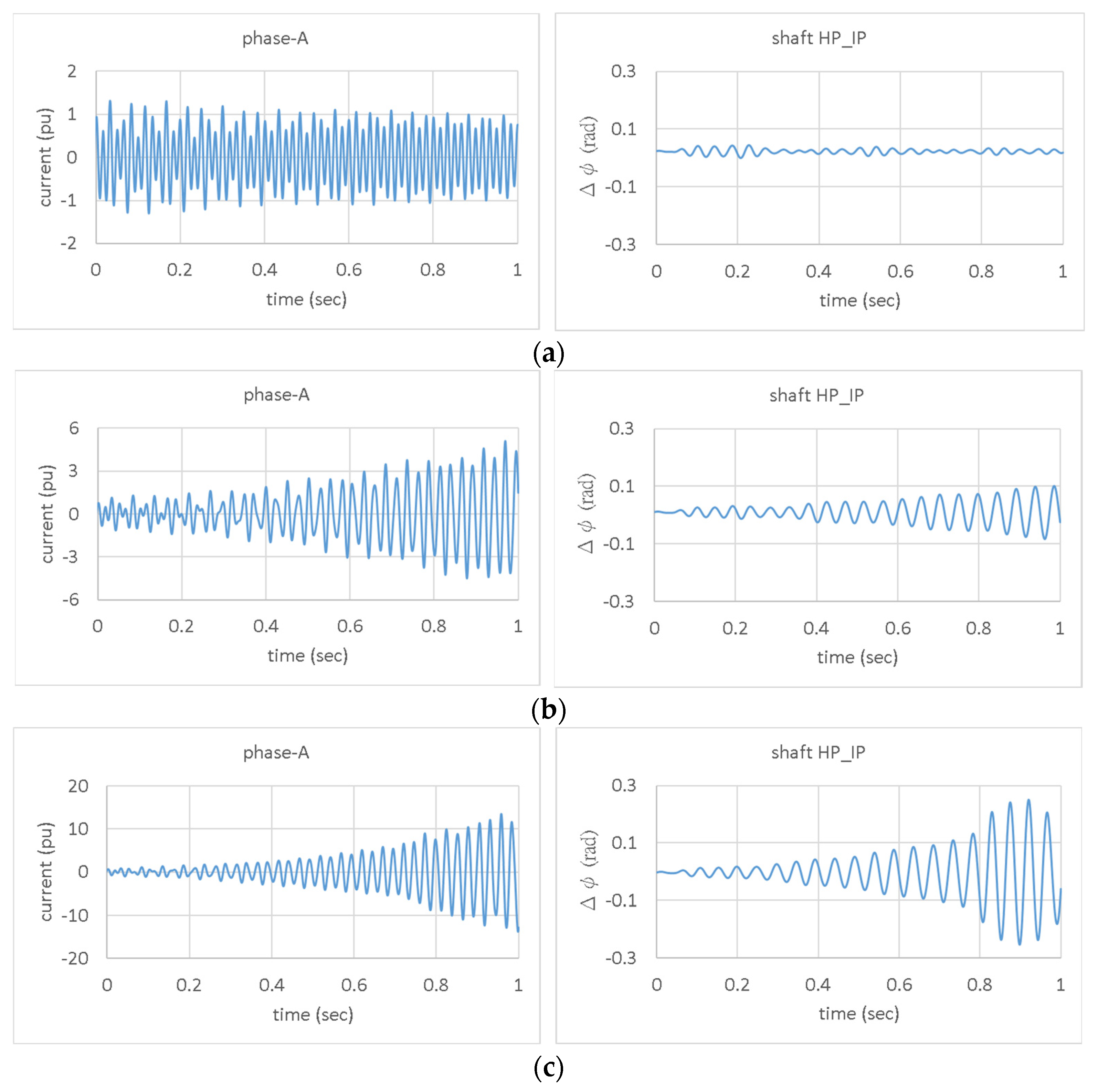 Energies 15 06796 g009a