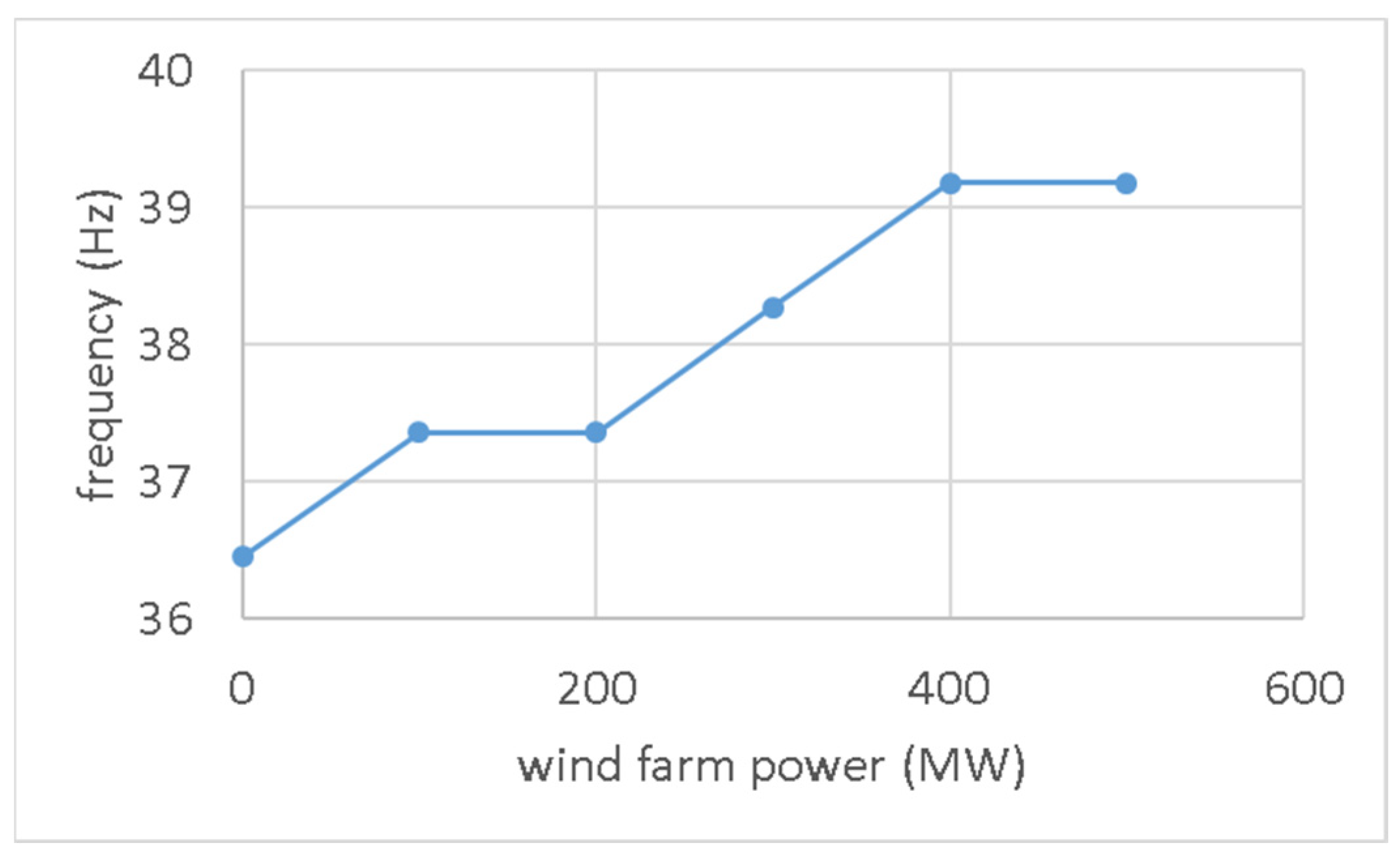 Energies 15 06796 g010