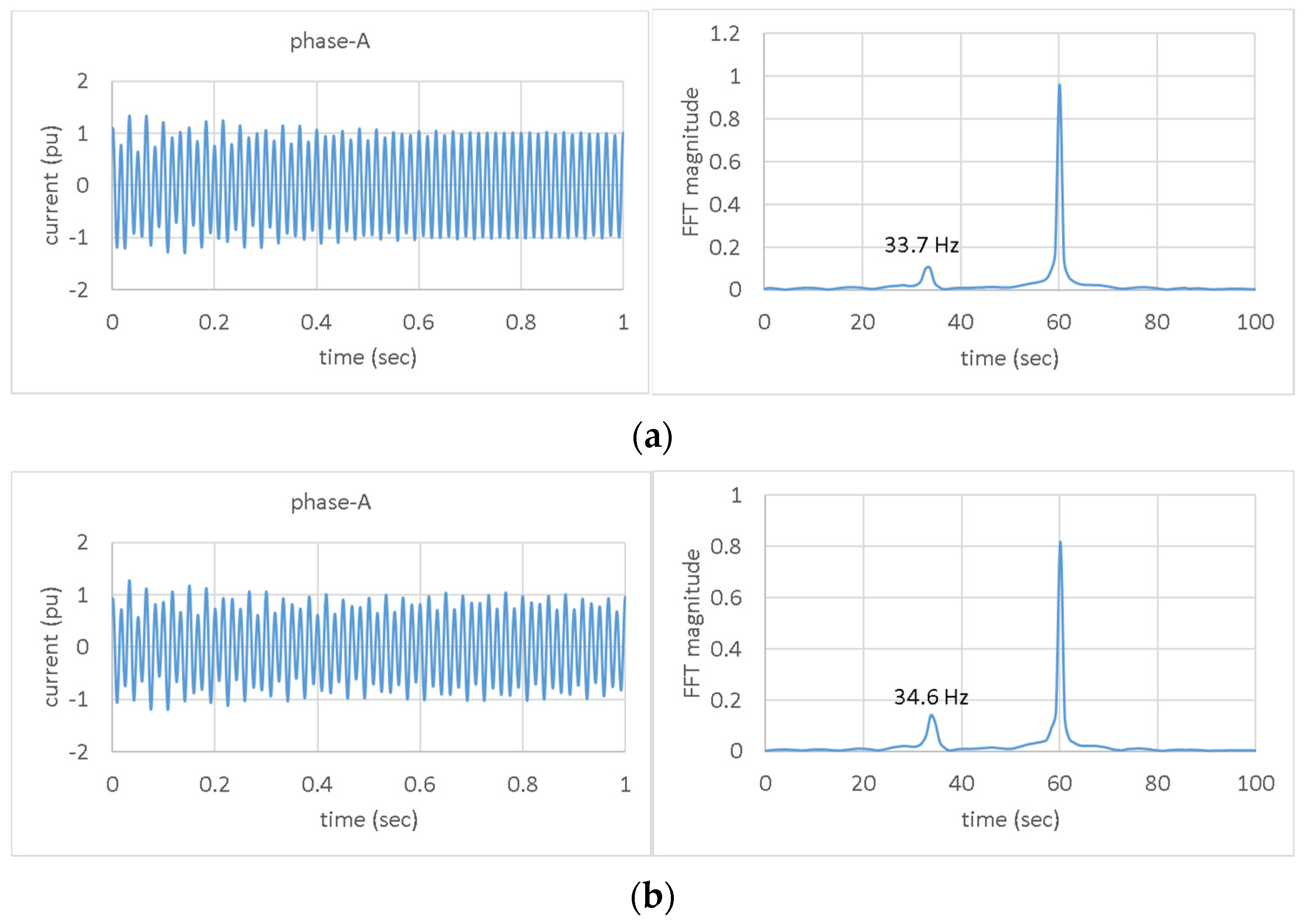 Energies 15 06796 g011