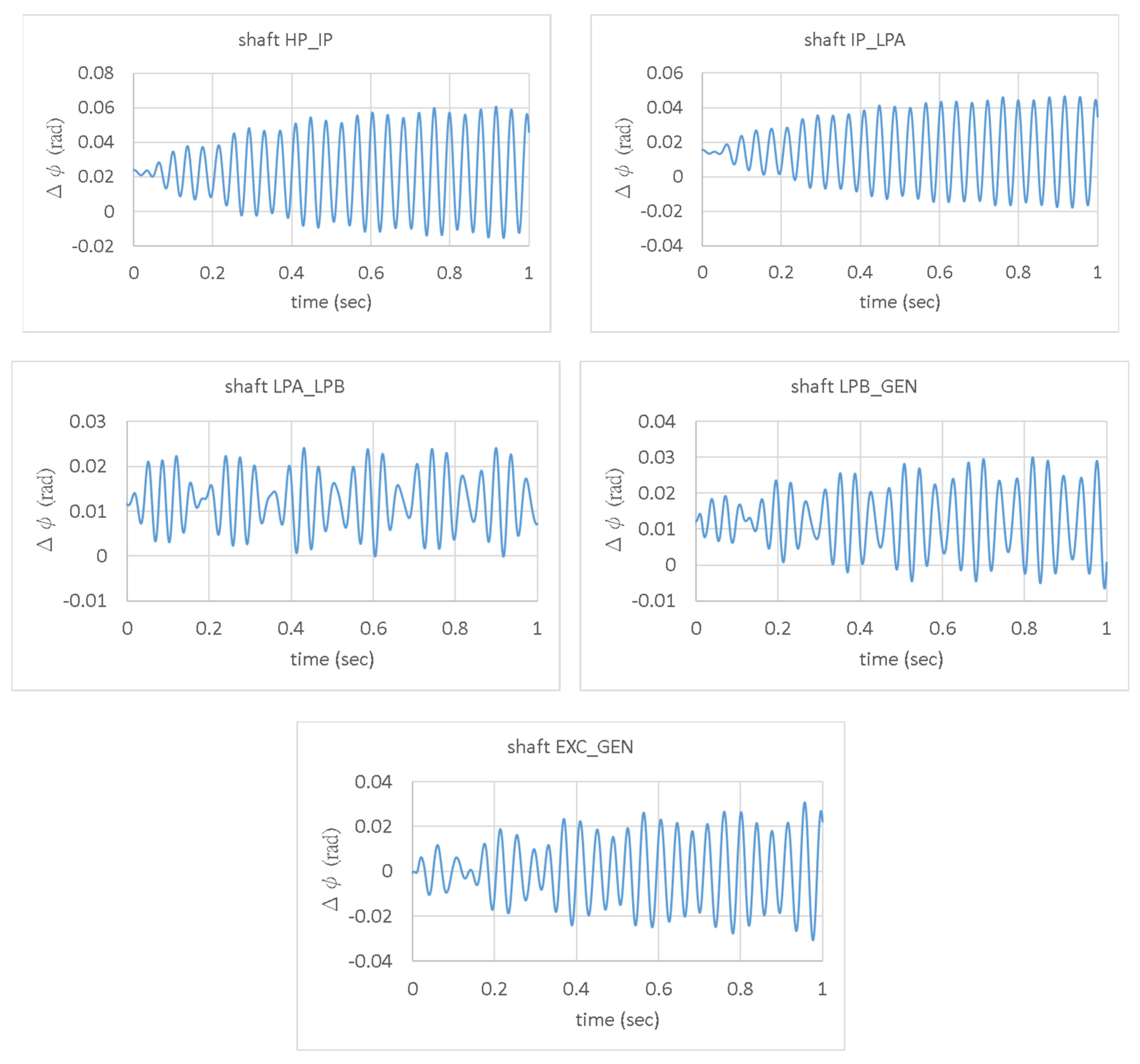 Energies 15 06796 g012