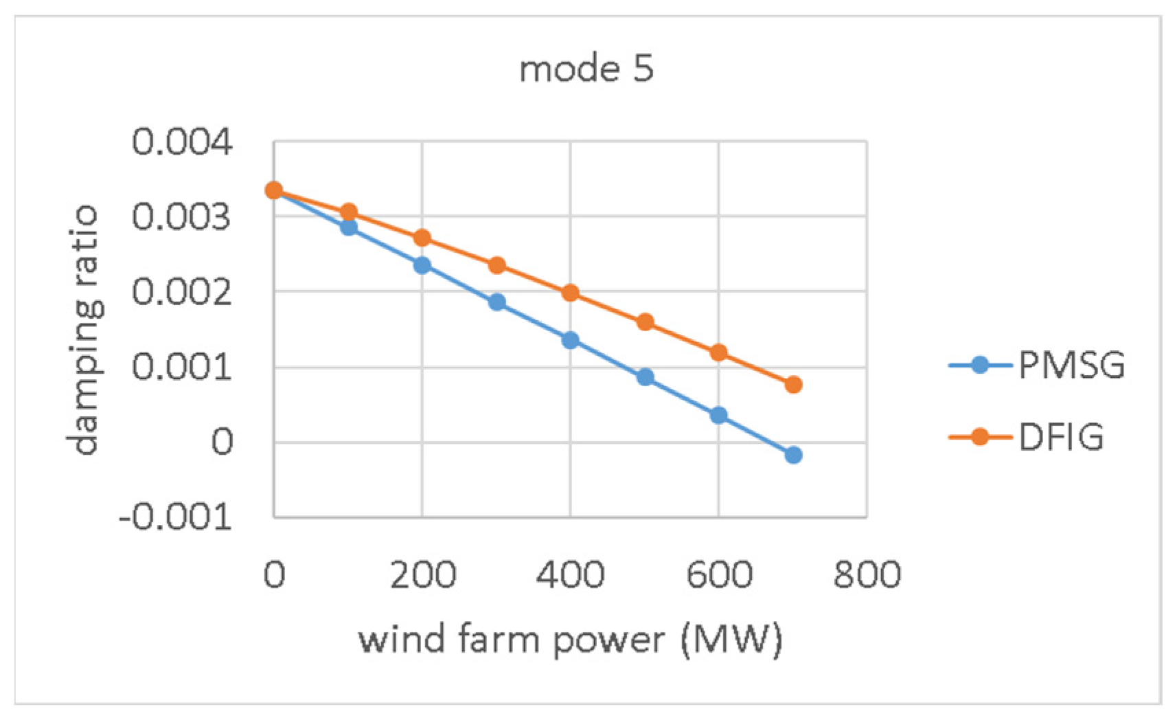 Energies 15 06796 g014