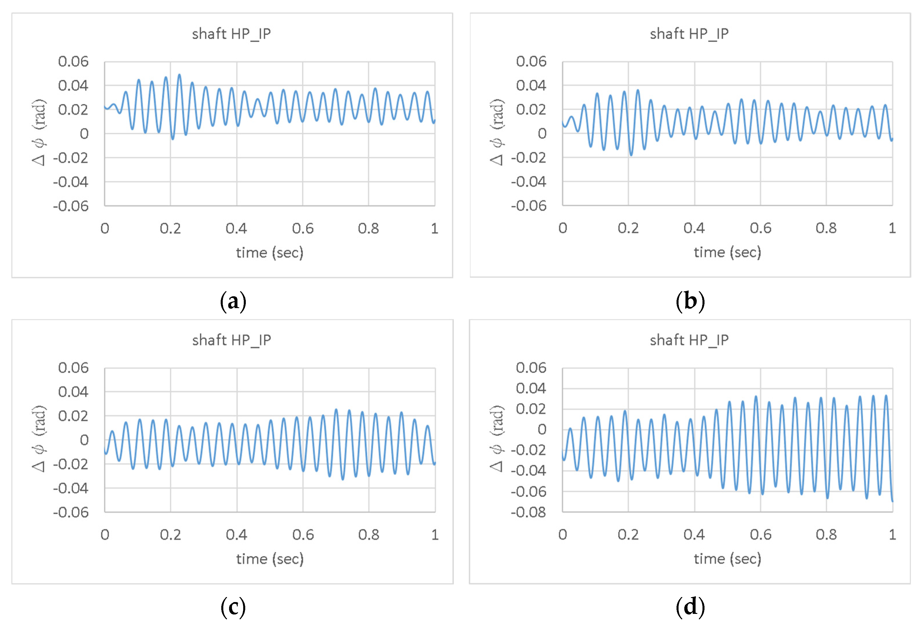 Energies 15 06796 g016