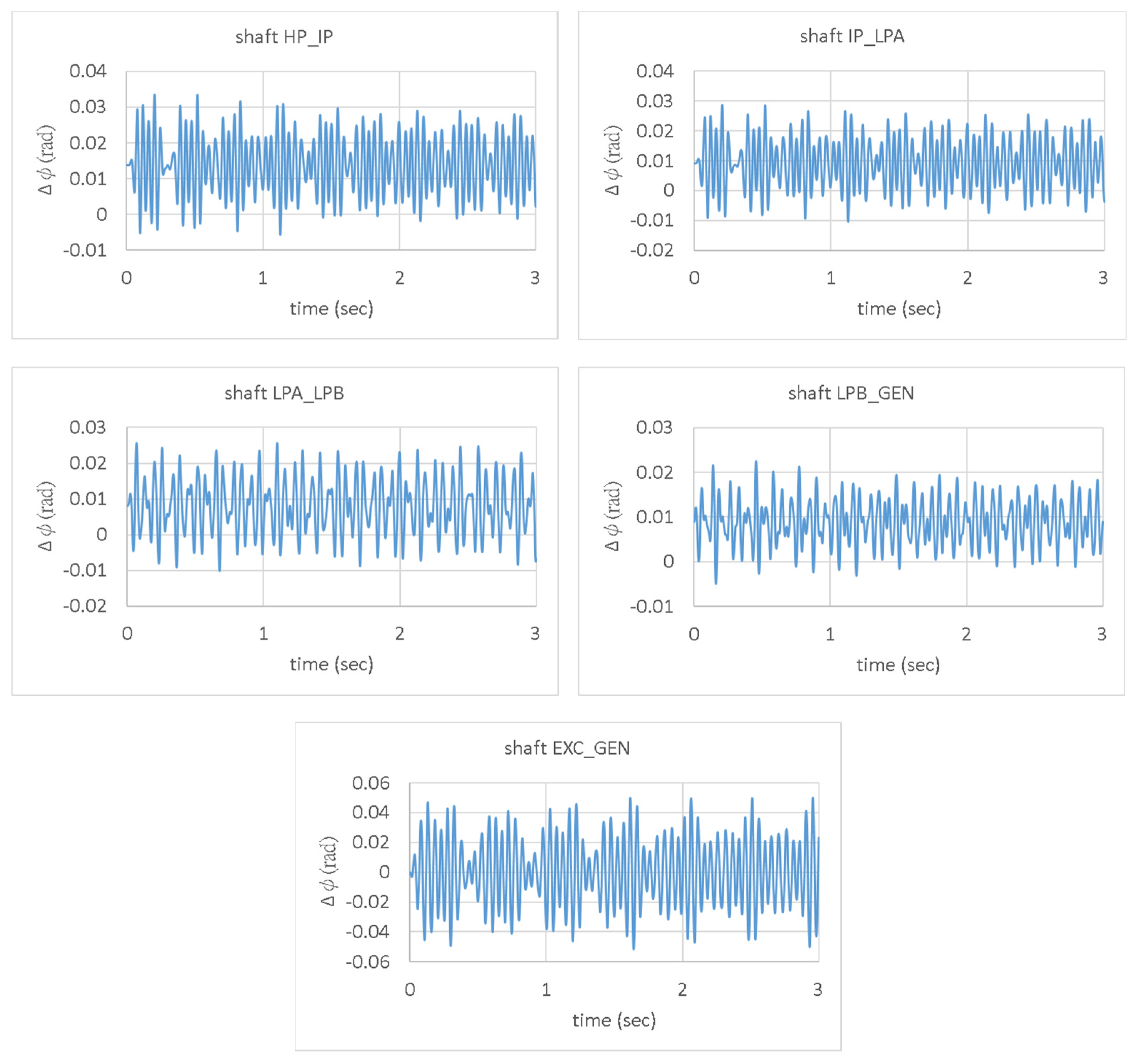 Energies 15 06796 g018