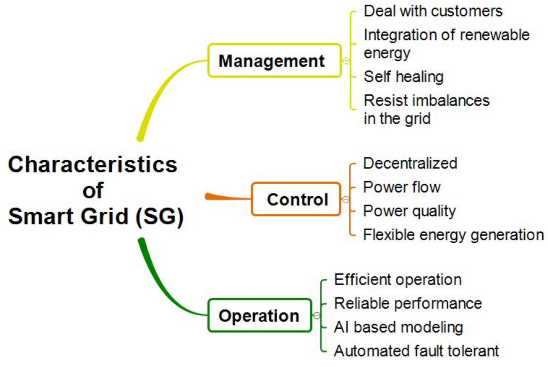 Energies 15 06799 g002