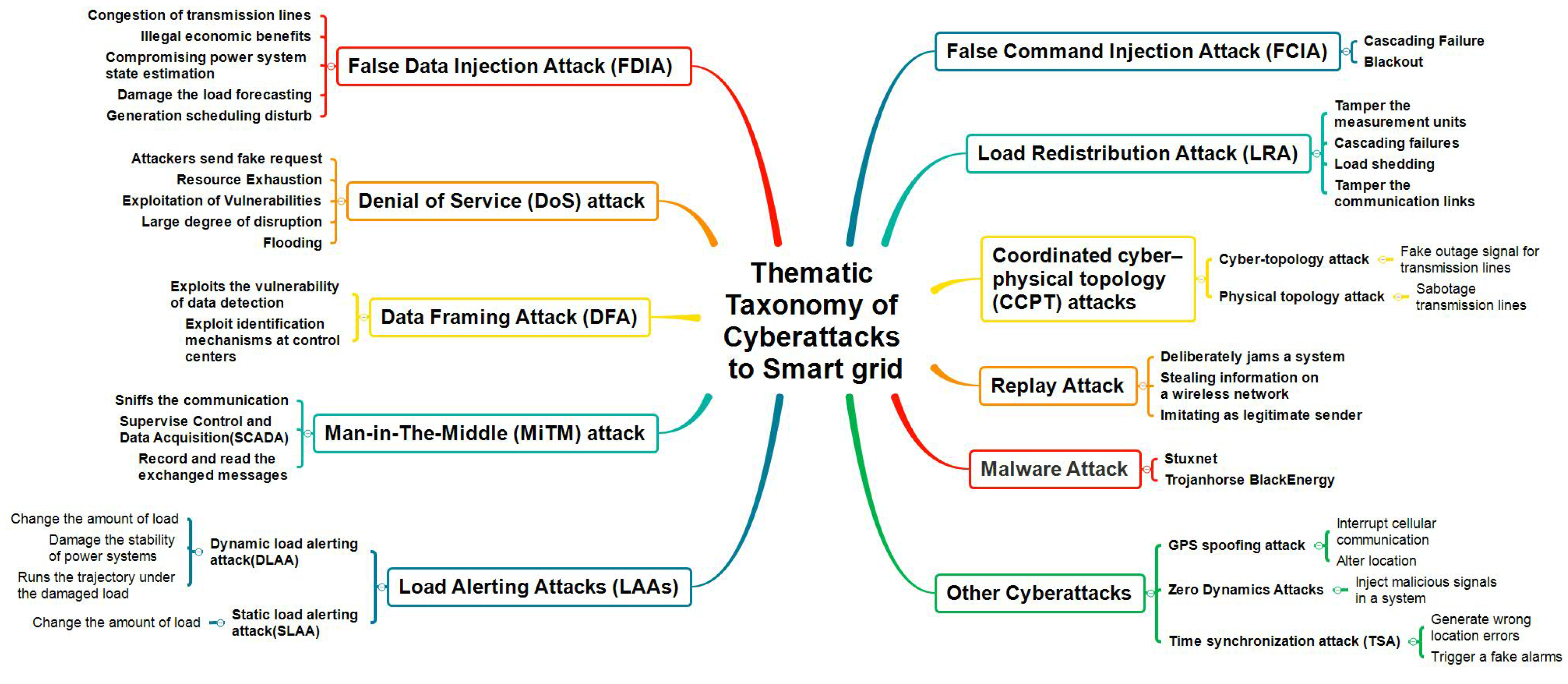Energies 15 06799 g004