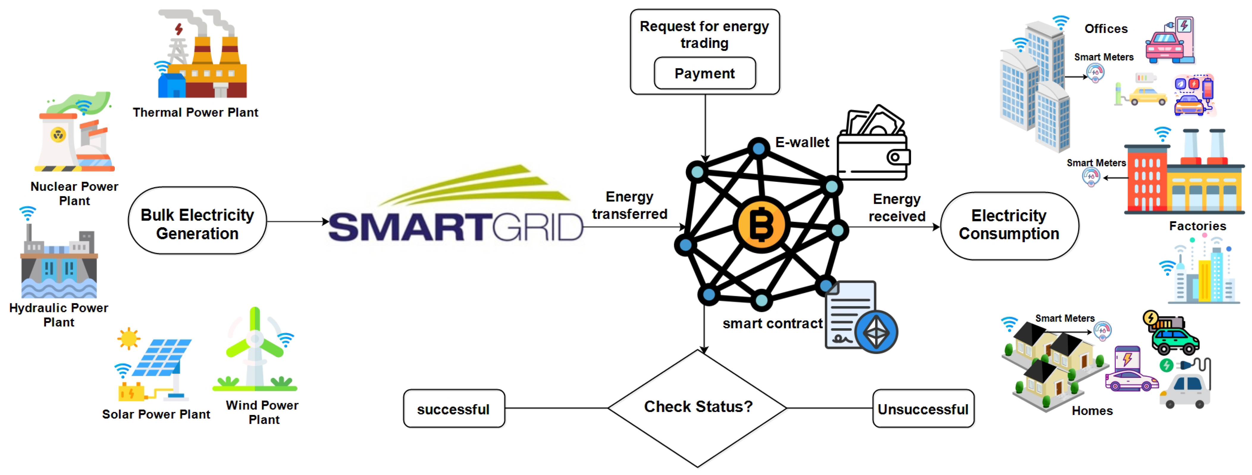 Energies 15 06799 g005