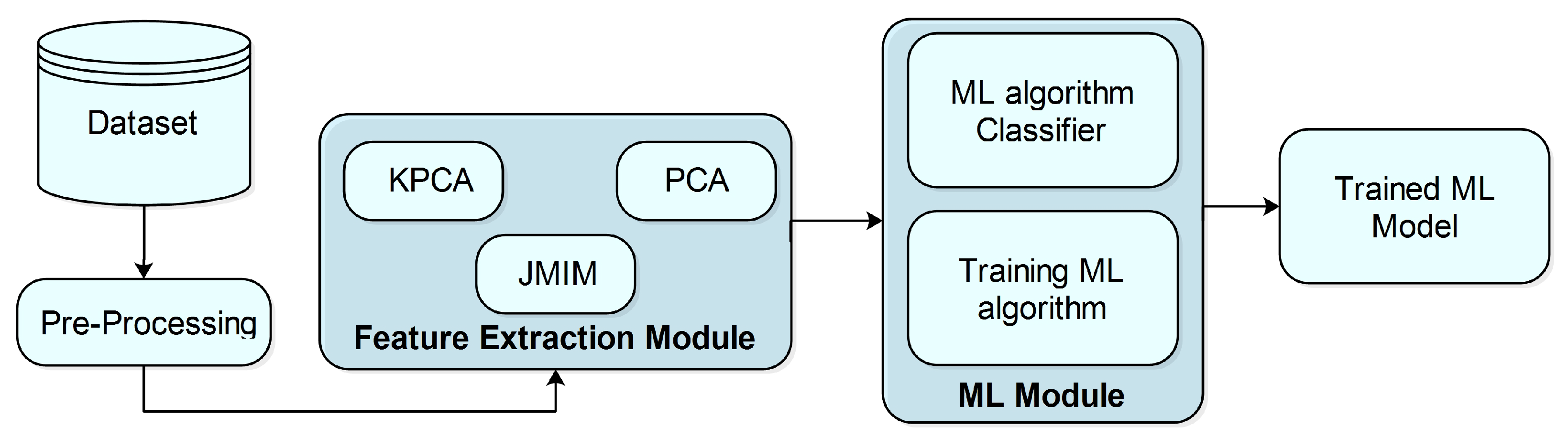 Energies 15 06799 g007