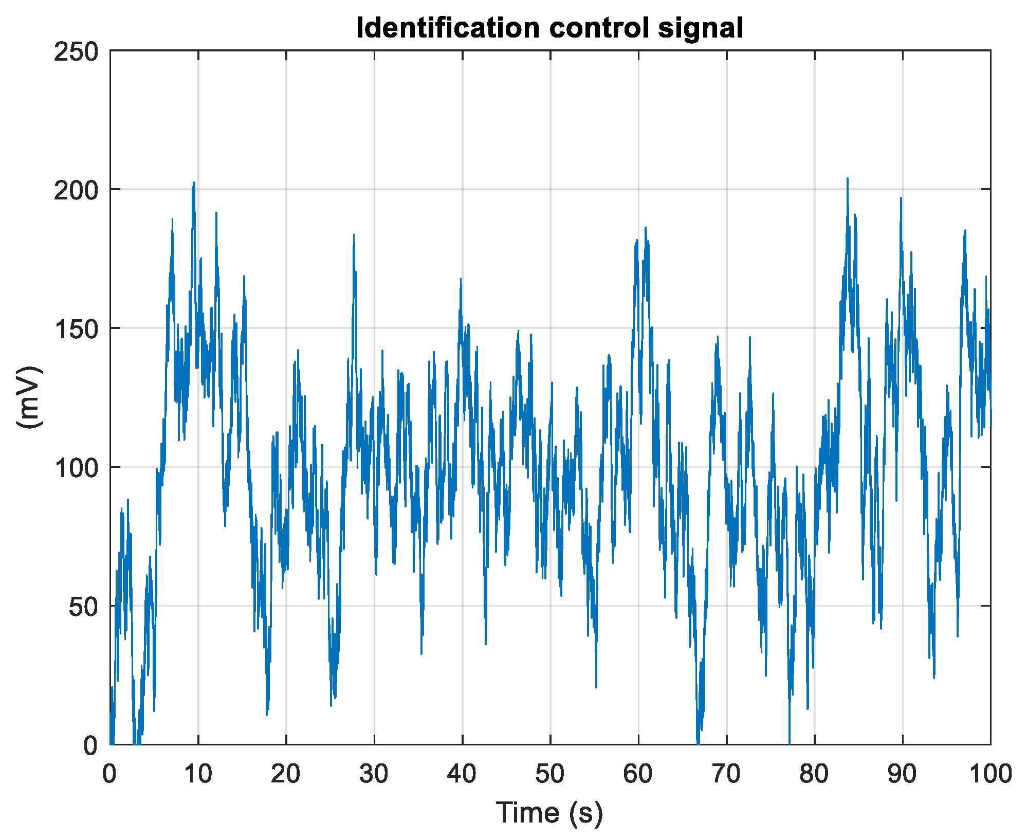 Energies 15 06800 g005