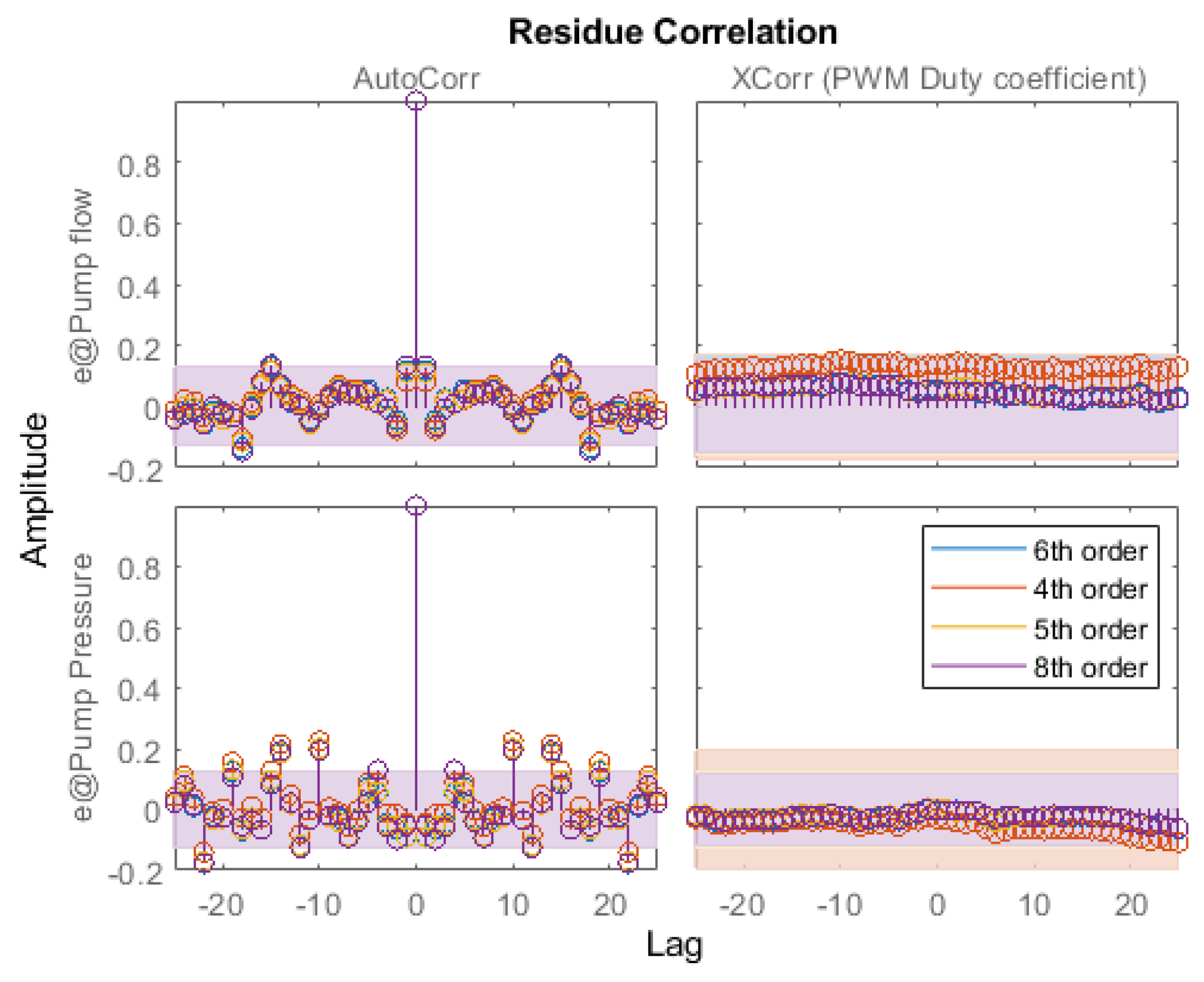 Energies 15 06800 g010