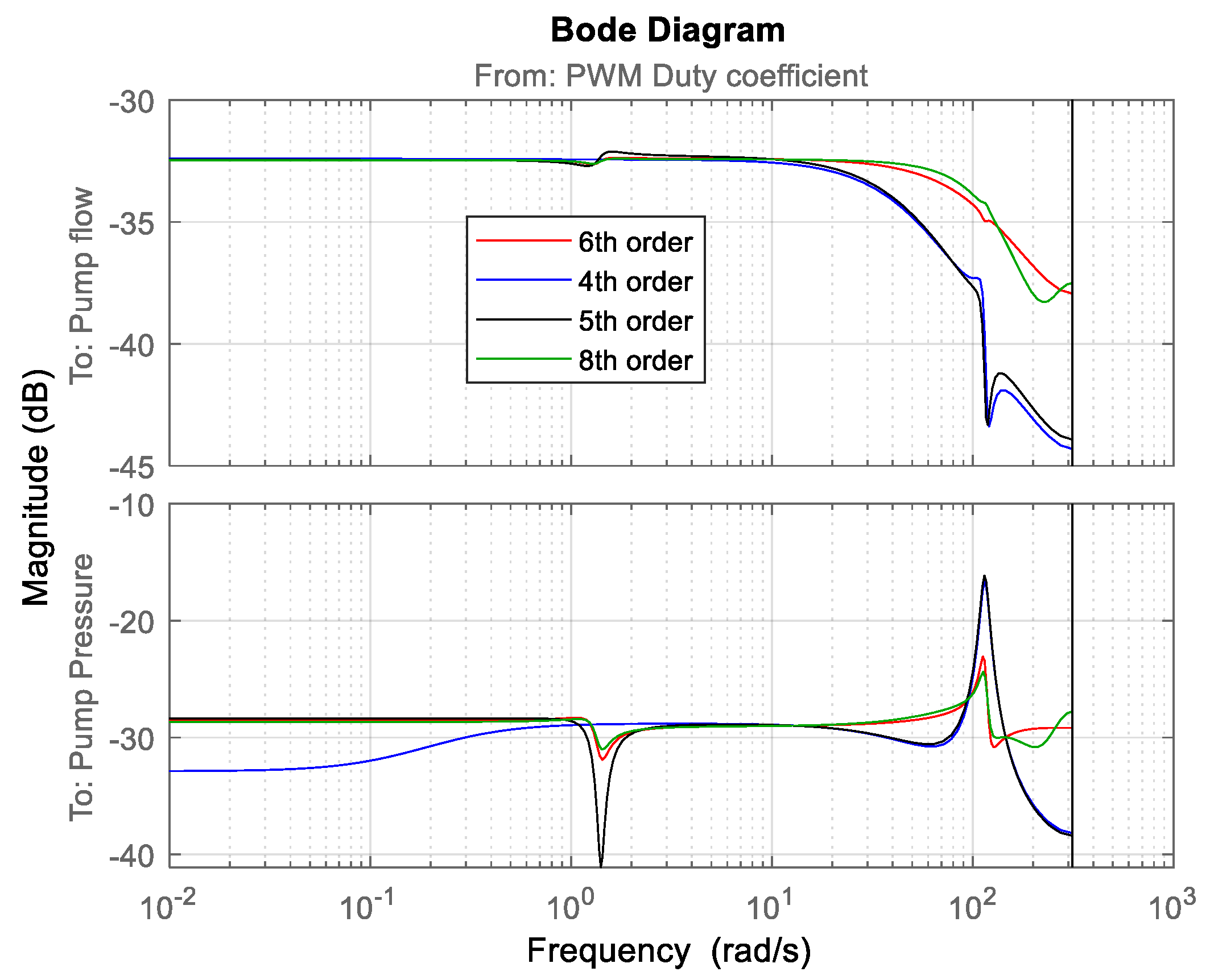 Energies 15 06800 g011