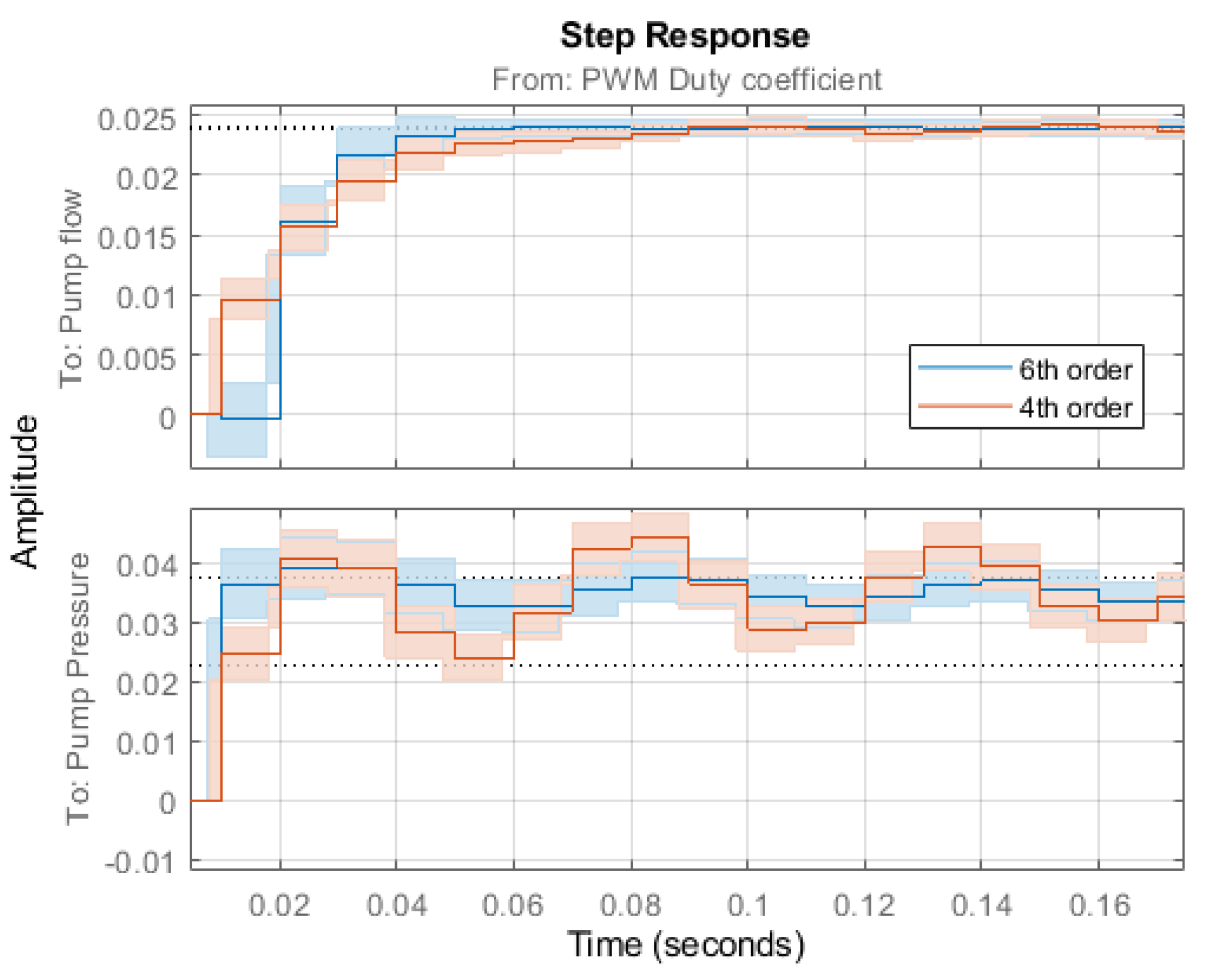 Energies 15 06800 g012