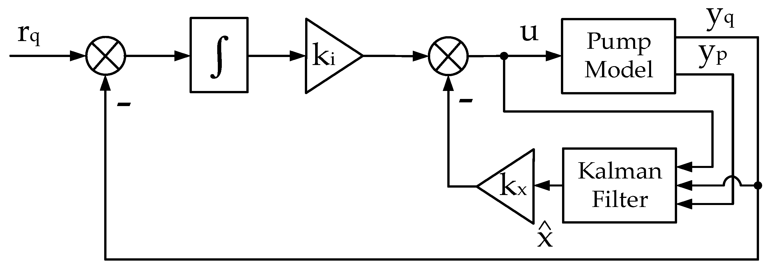 Energies 15 06800 g013