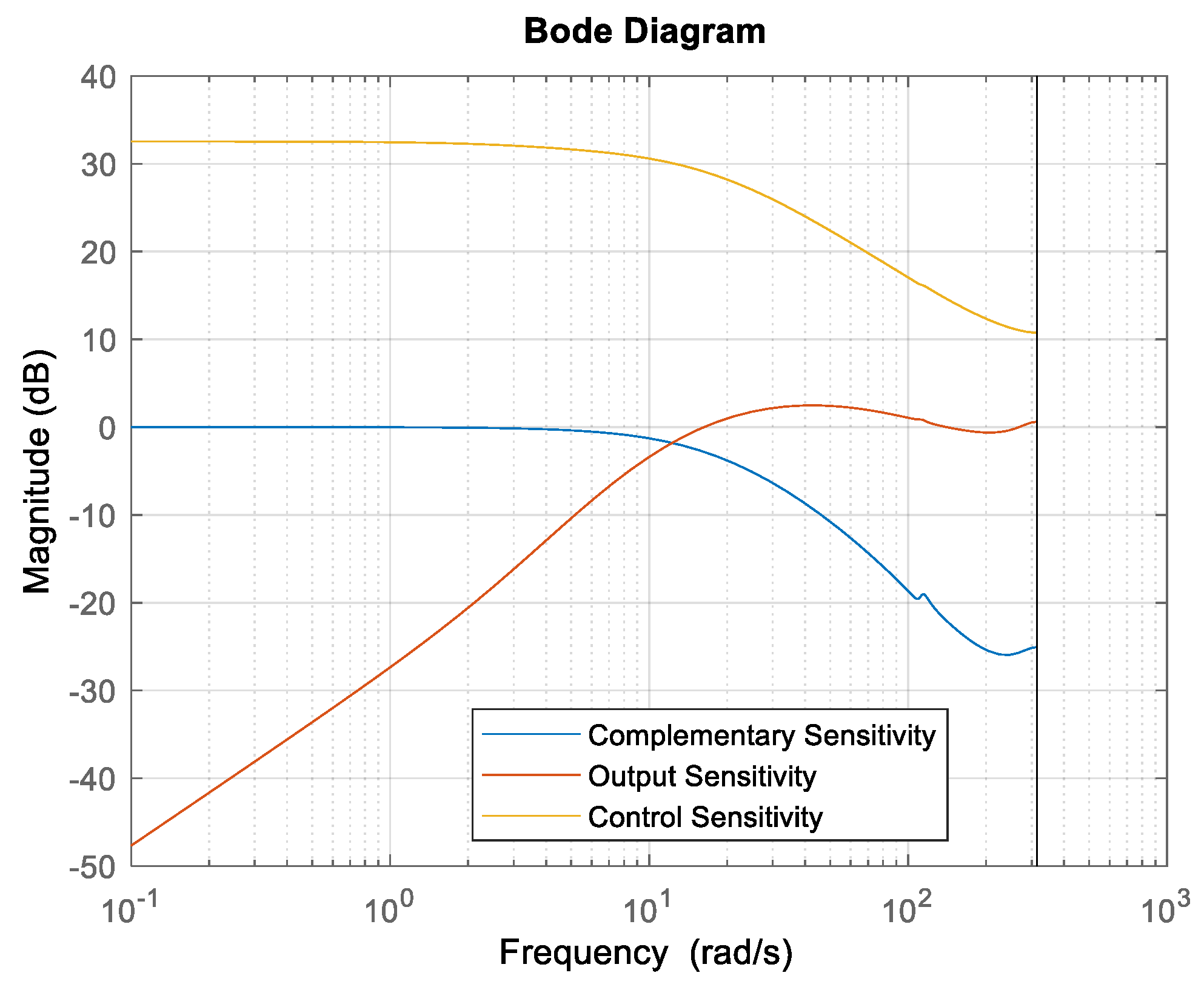 Energies 15 06800 g014
