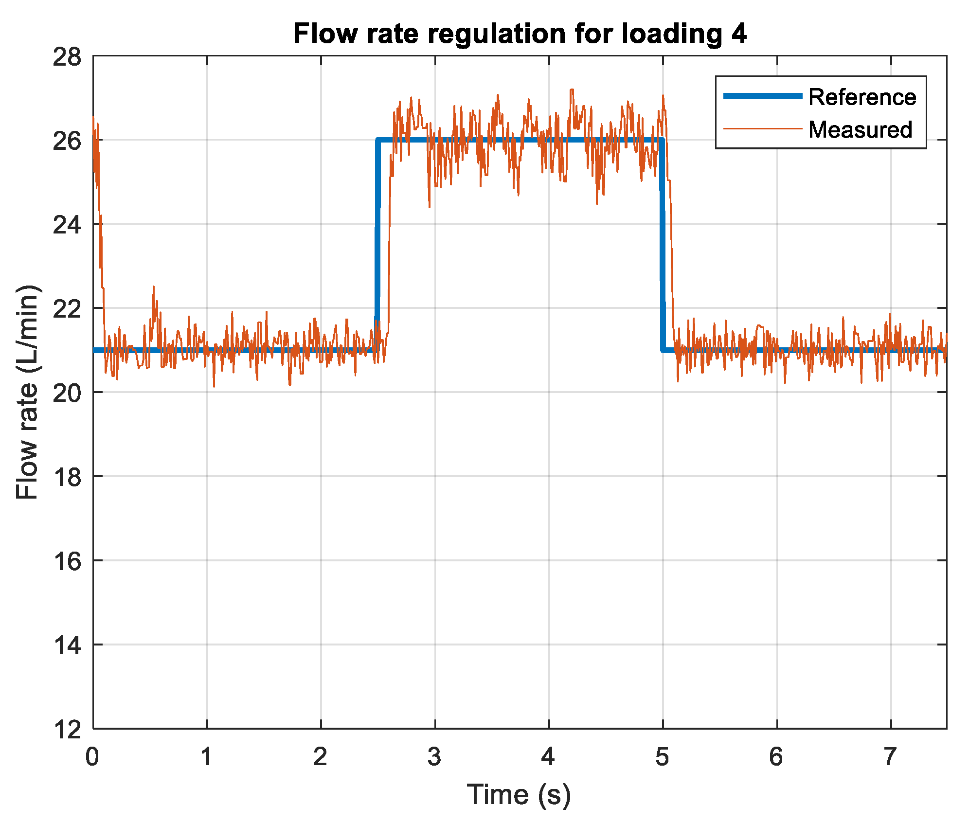 Energies 15 06800 g017