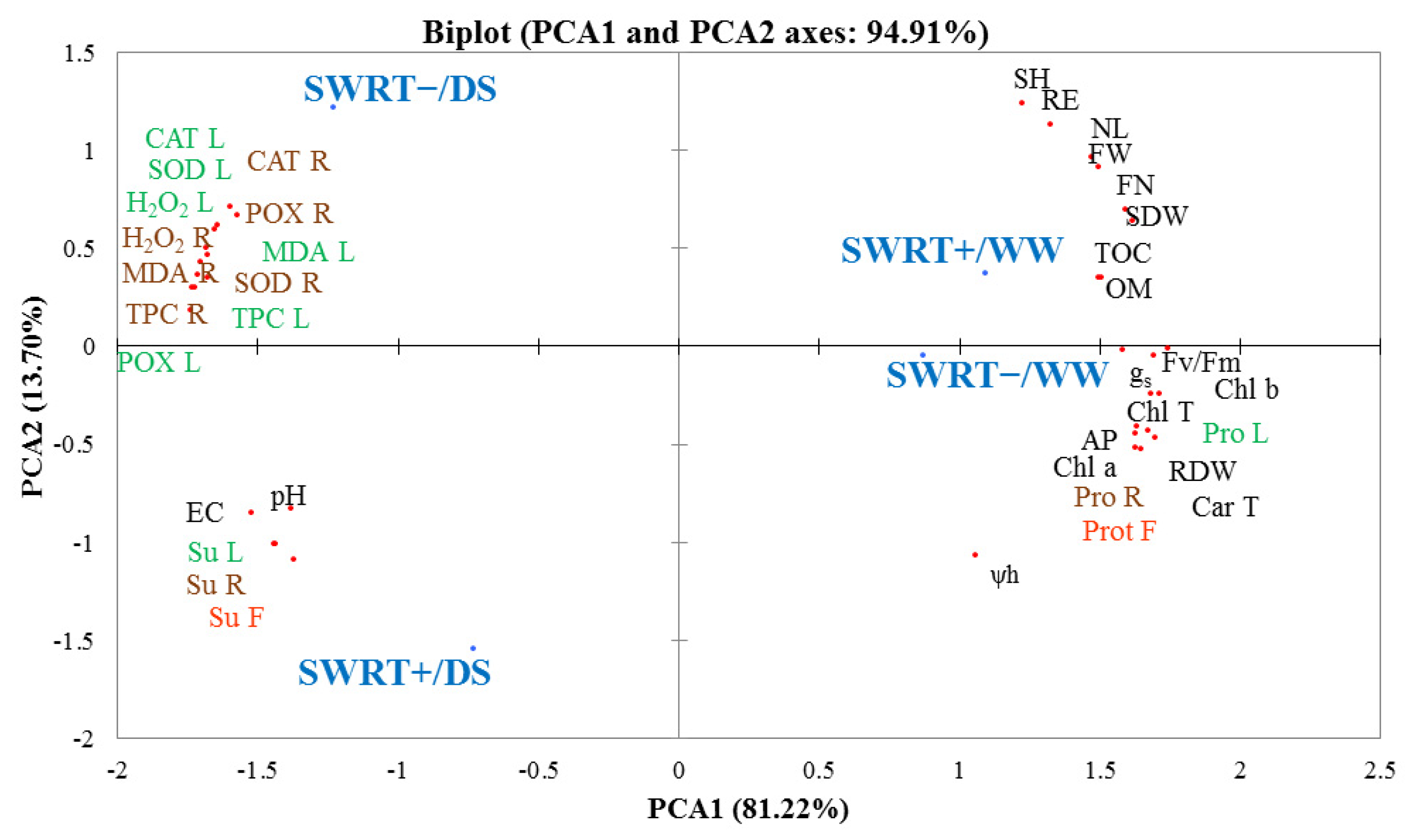 Energies 15 06807 g004 Energies 15 06807 g004