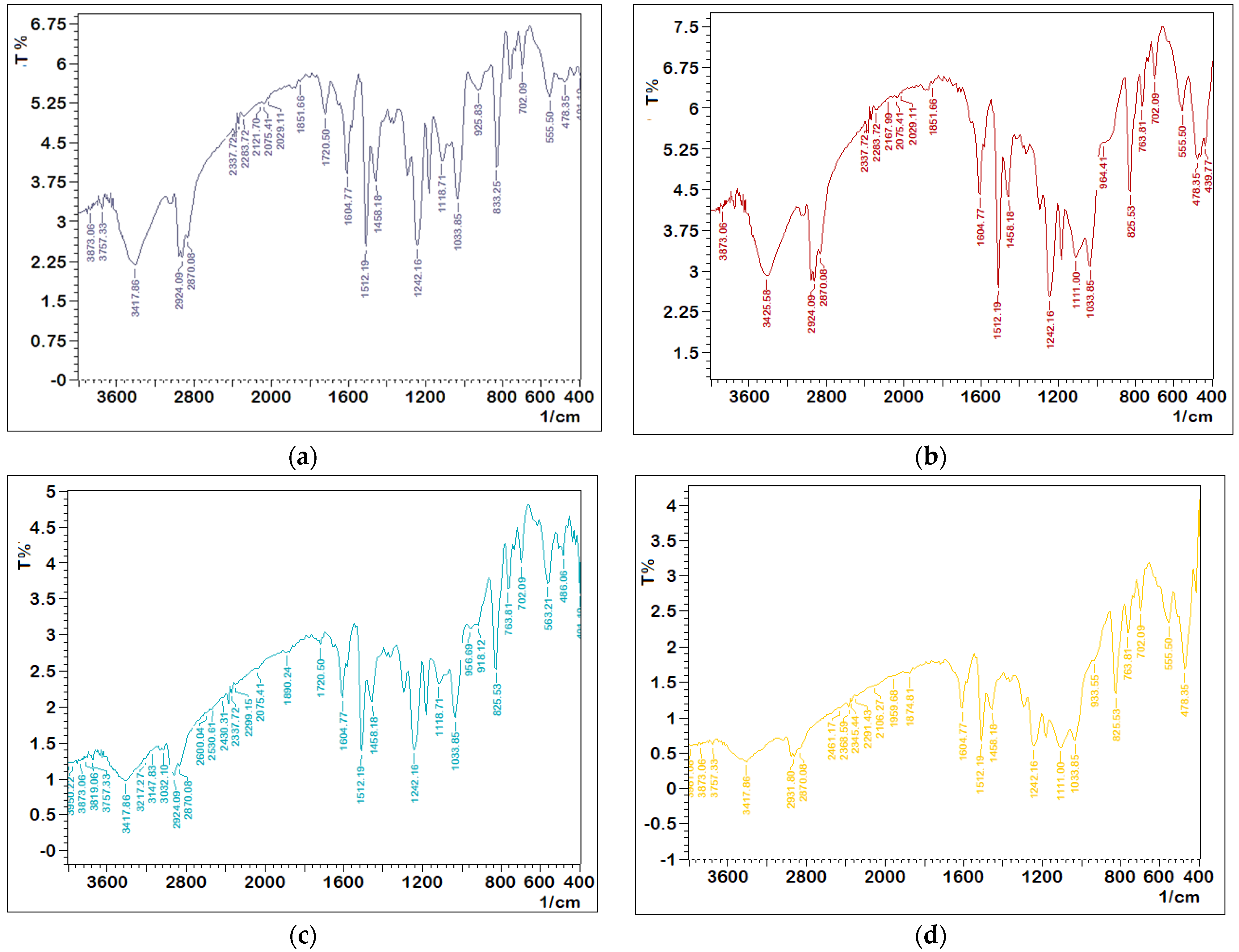 Energies 15 06808 g001 Energies 15 06808 g001
