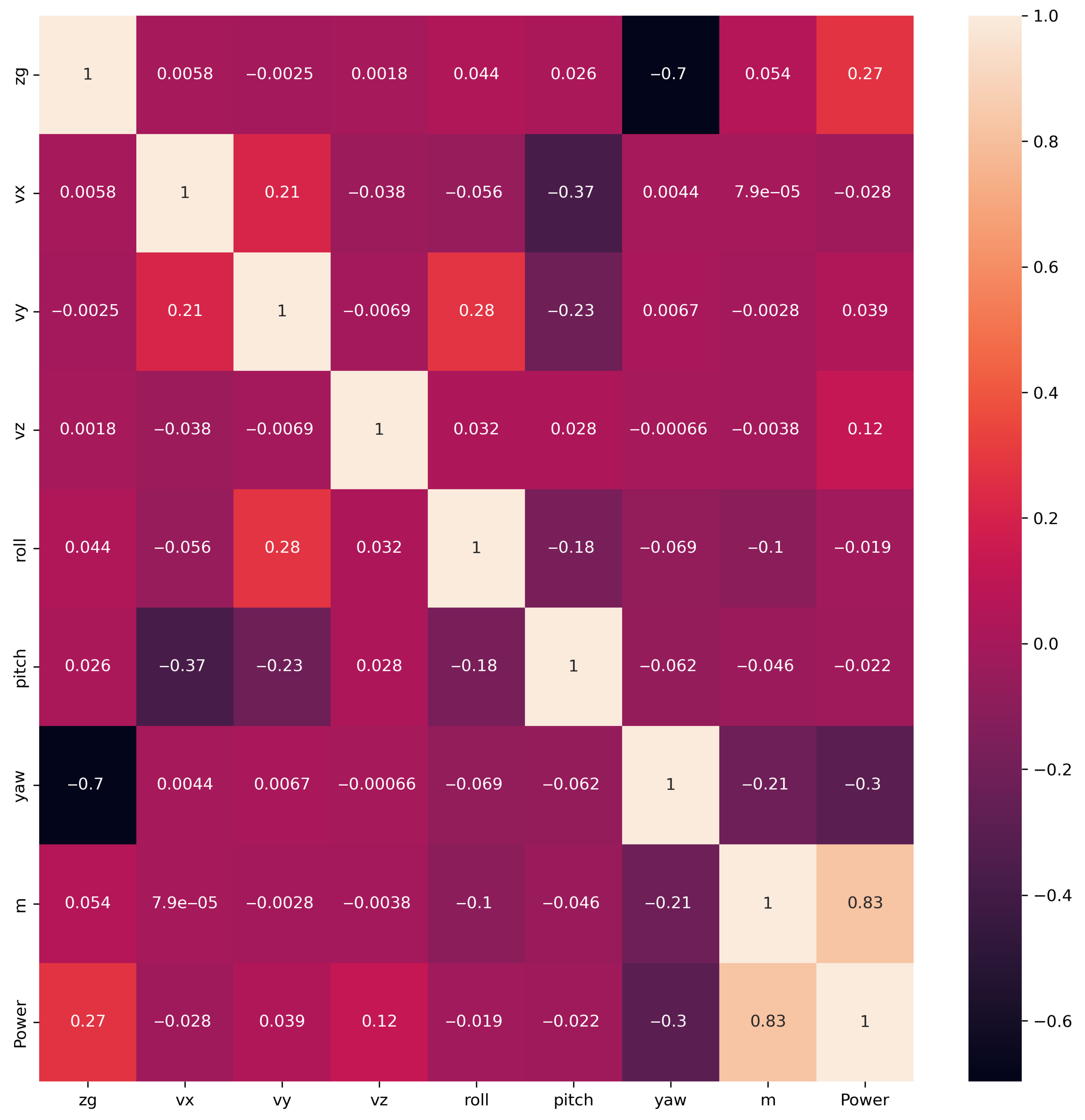 Energies 15 06810 g005