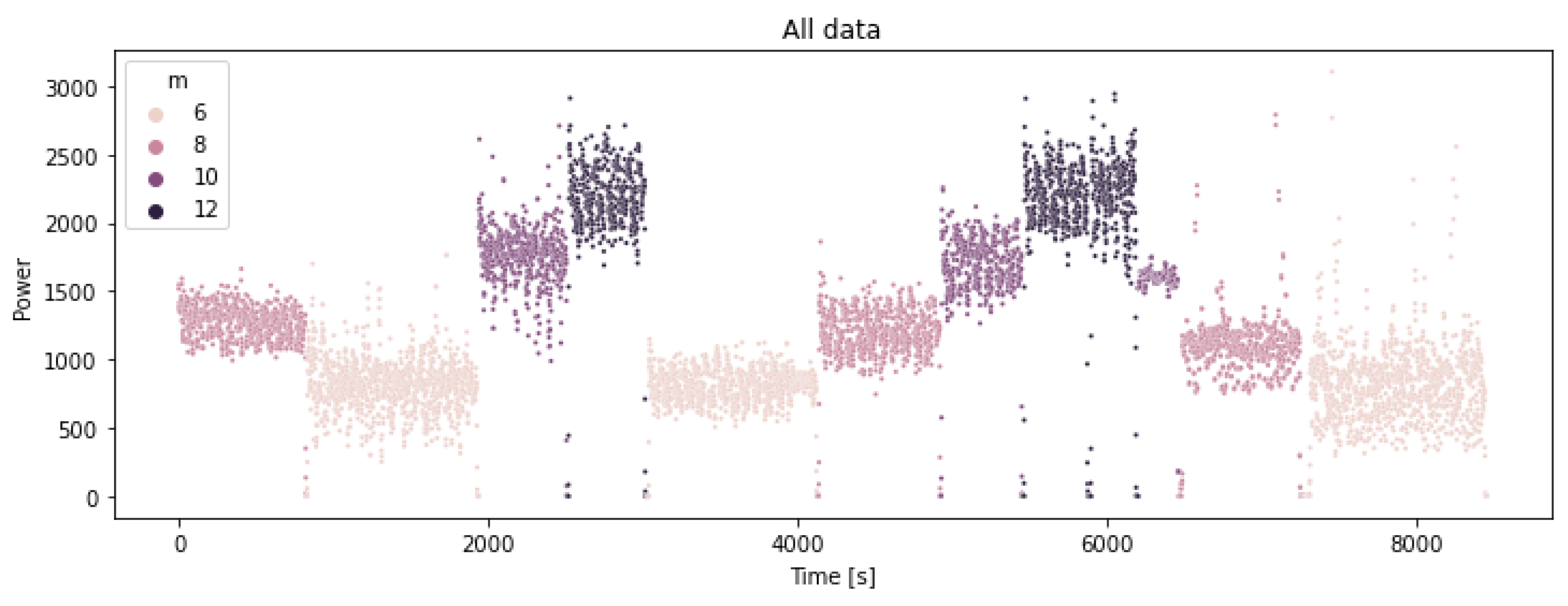 Energies 15 06810 g007
