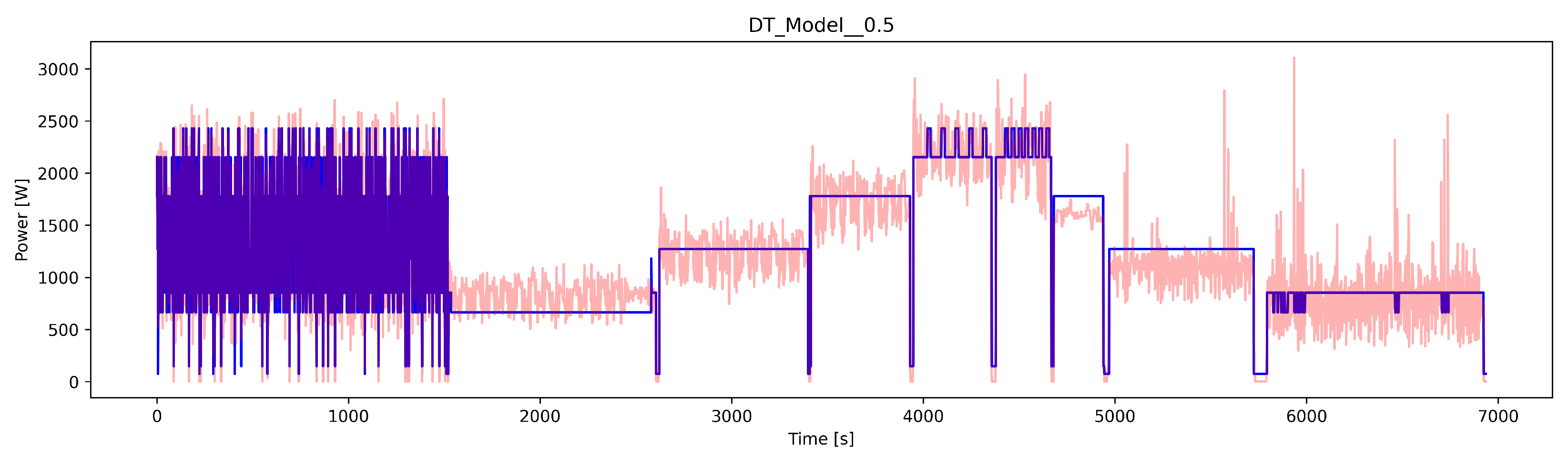Energies 15 06810 g009