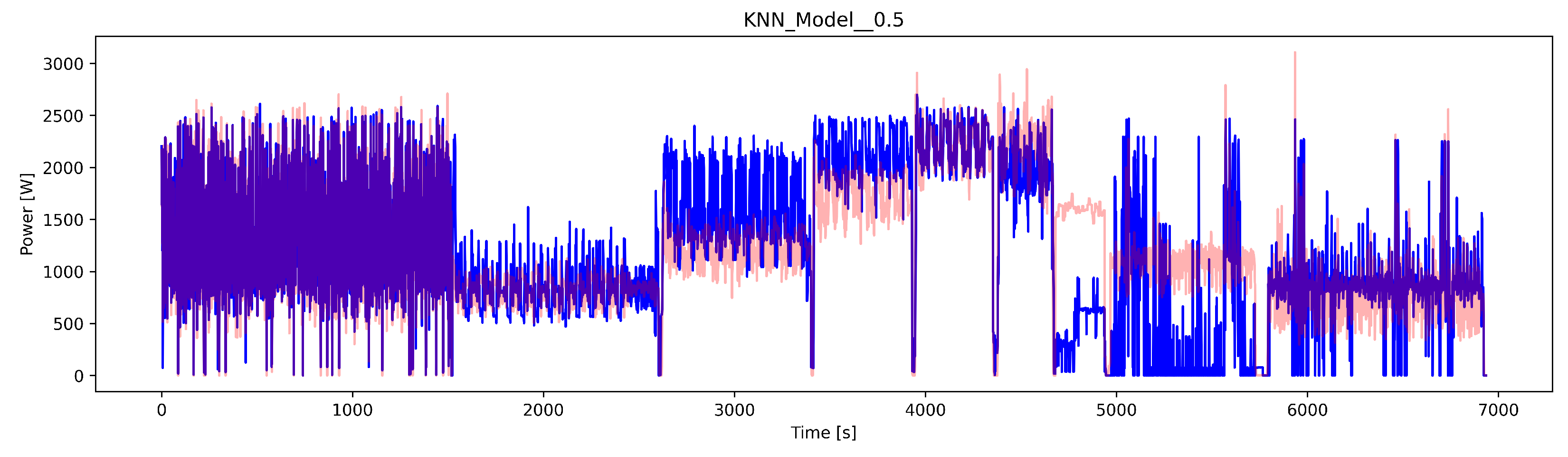 Energies 15 06810 g011