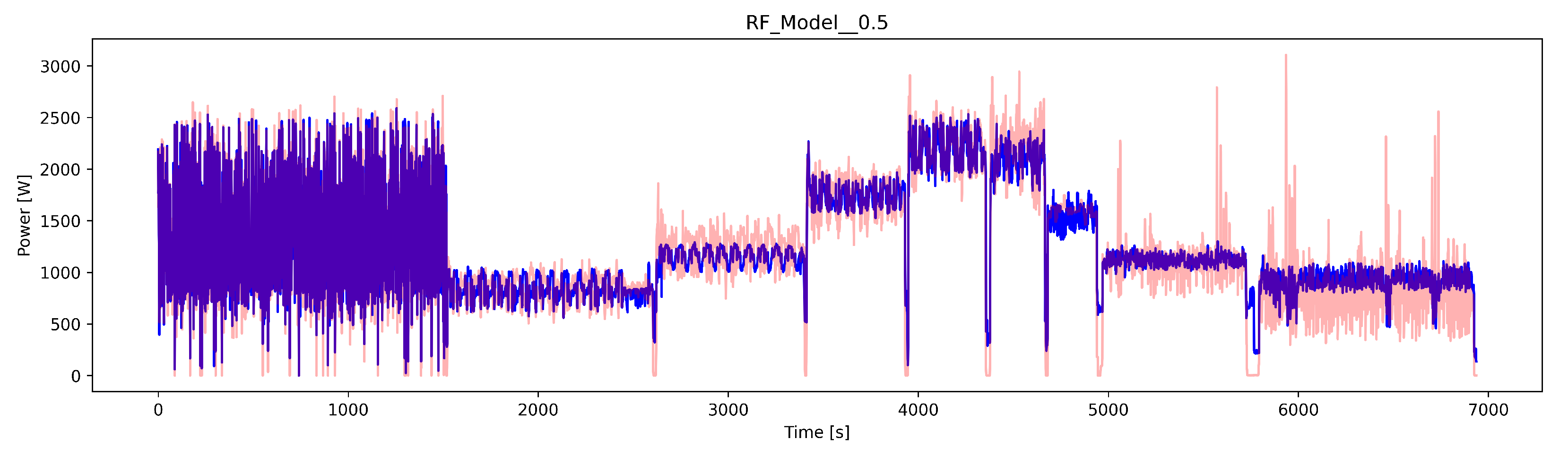 Energies 15 06810 g013