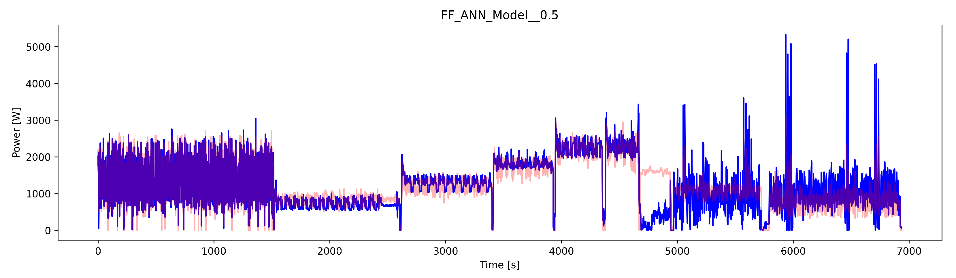 Energies 15 06810 g015