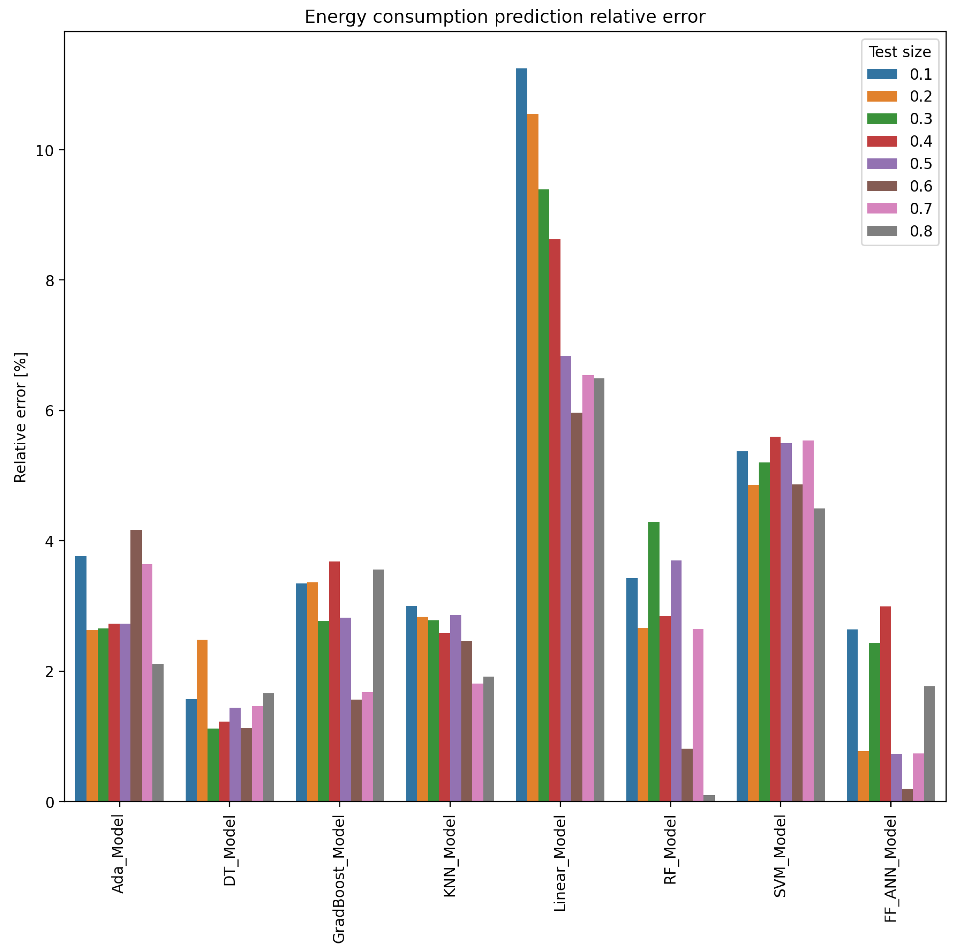 Energies 15 06810 g016