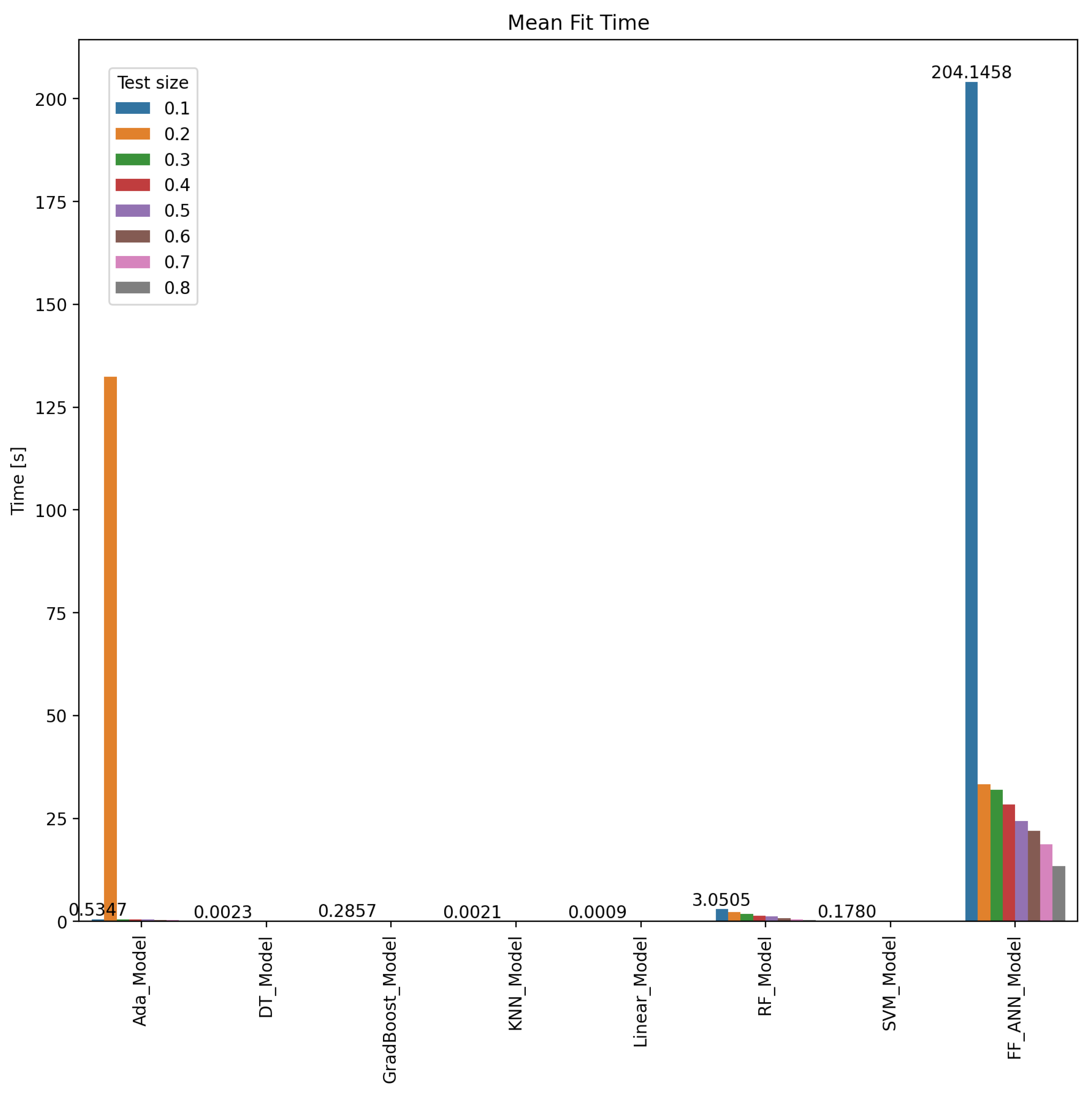 Energies 15 06810 g018