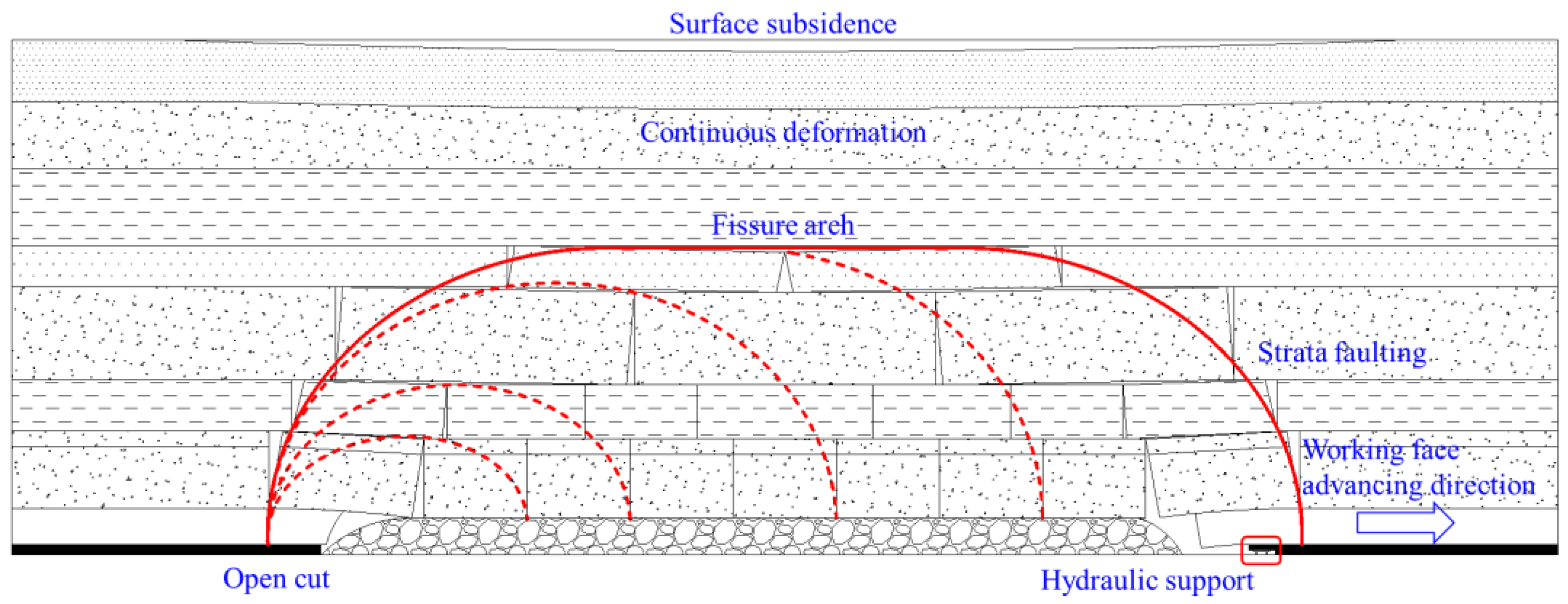 Energies 15 06811 g001