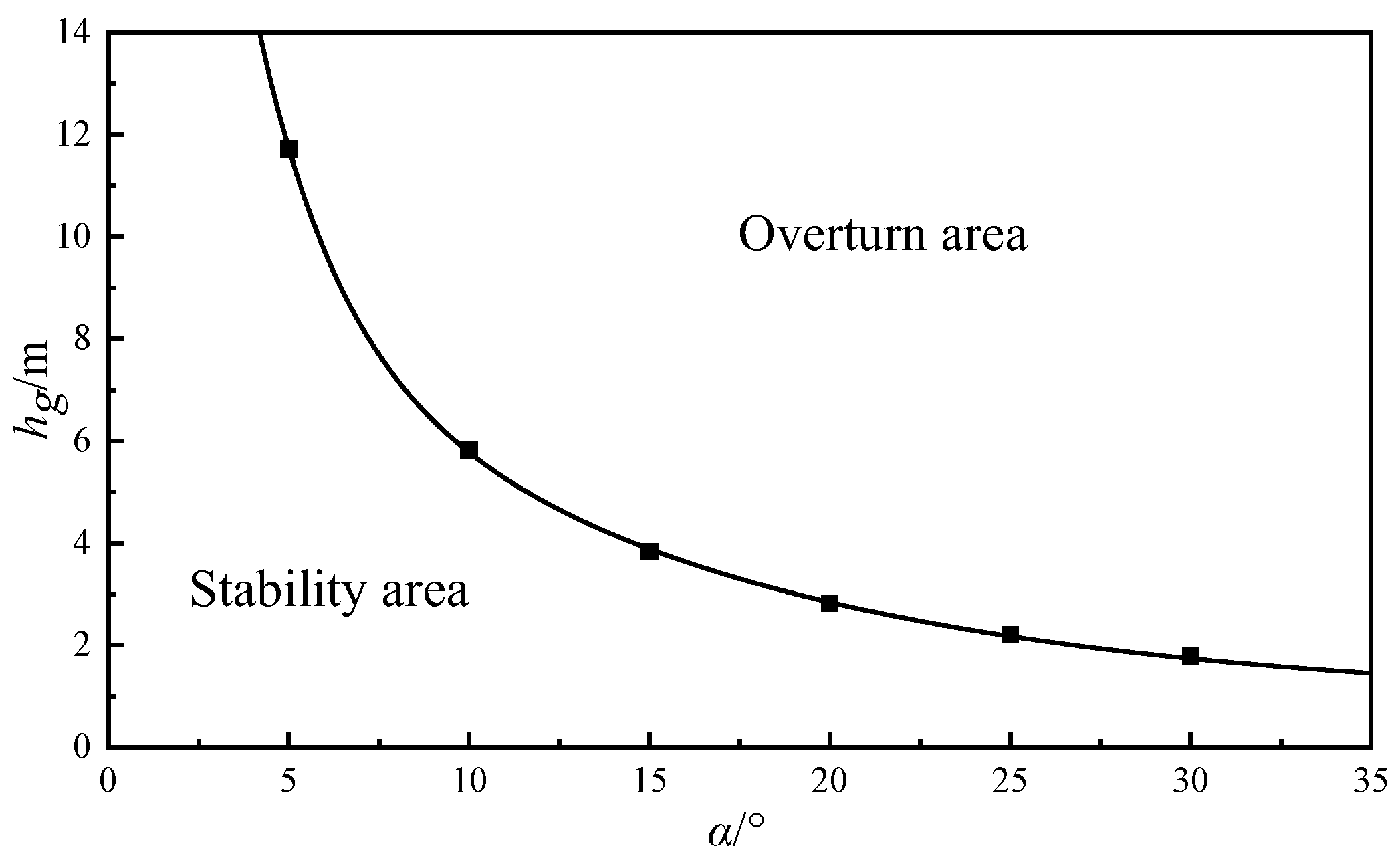 Energies 15 06811 g005