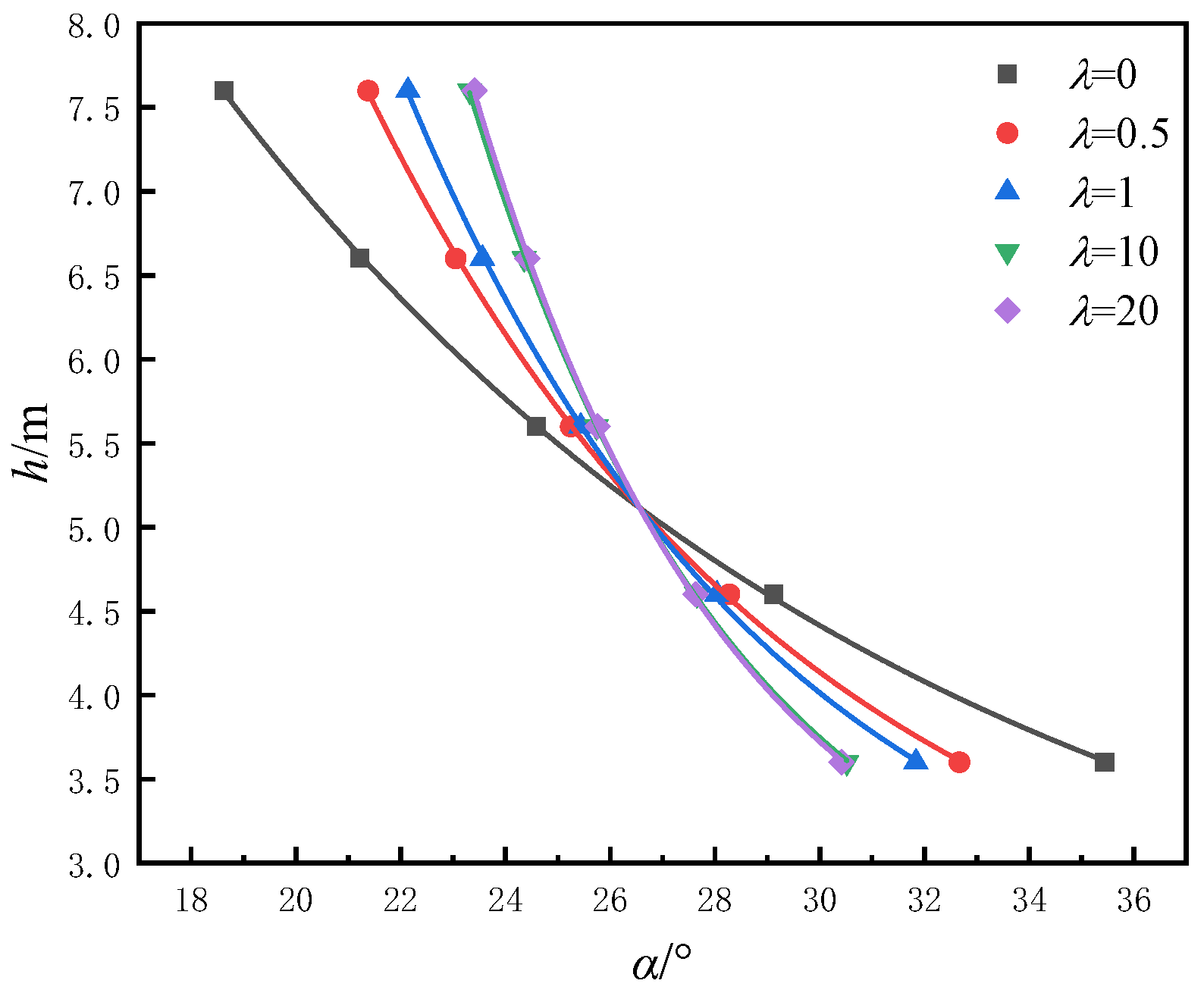 Energies 15 06811 g006