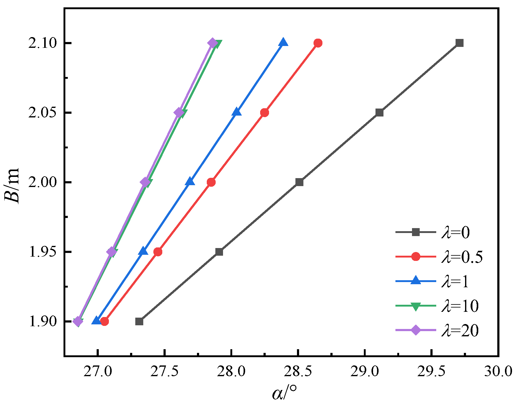 Energies 15 06811 g007