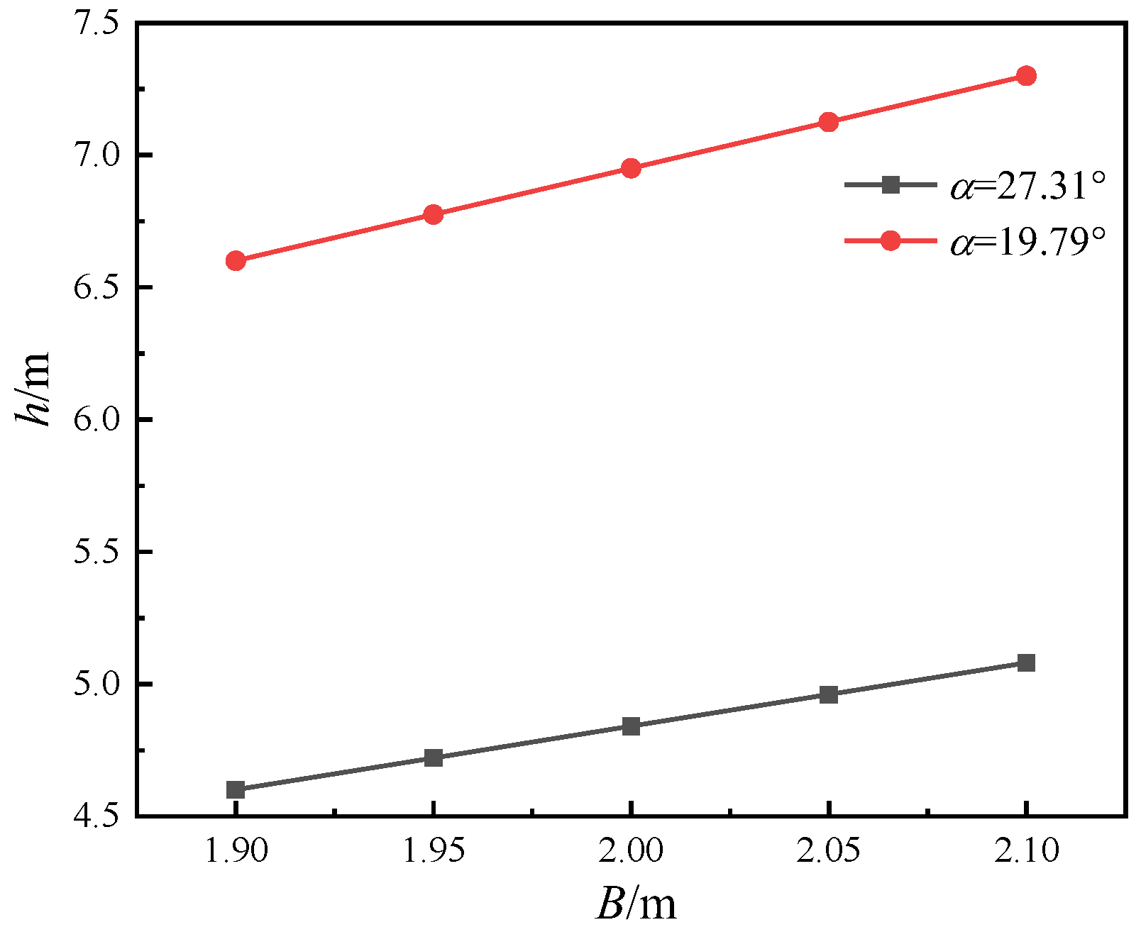 Energies 15 06811 g008