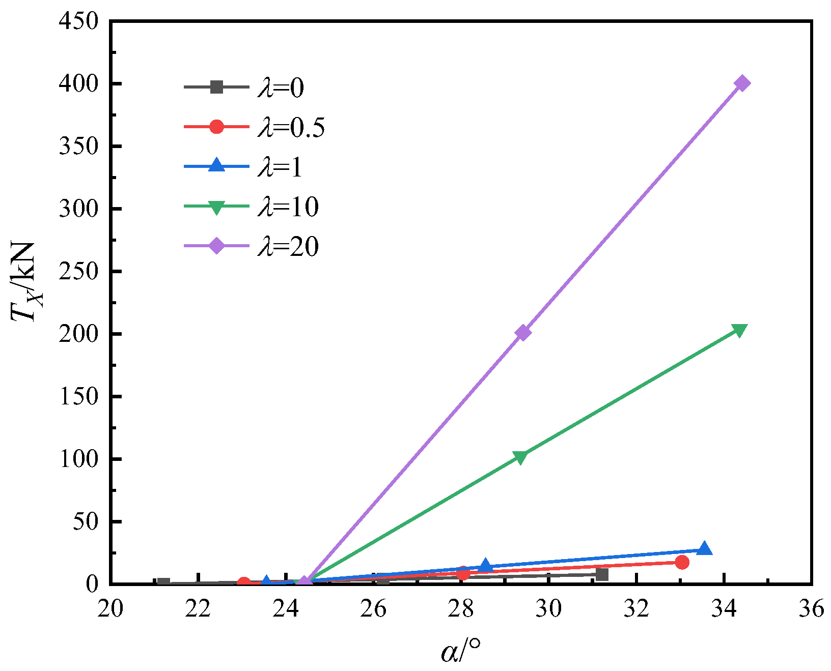 Energies 15 06811 g009