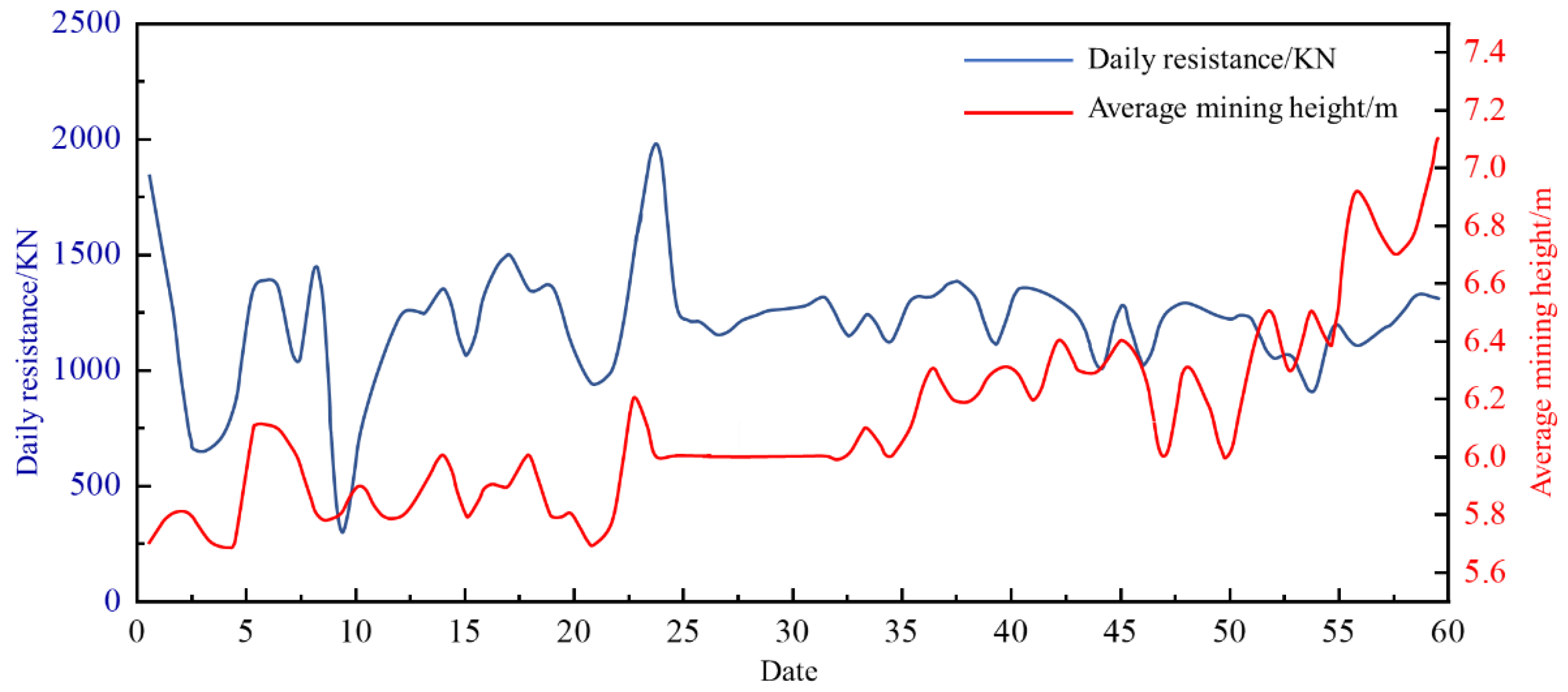 Energies 15 06811 g012
