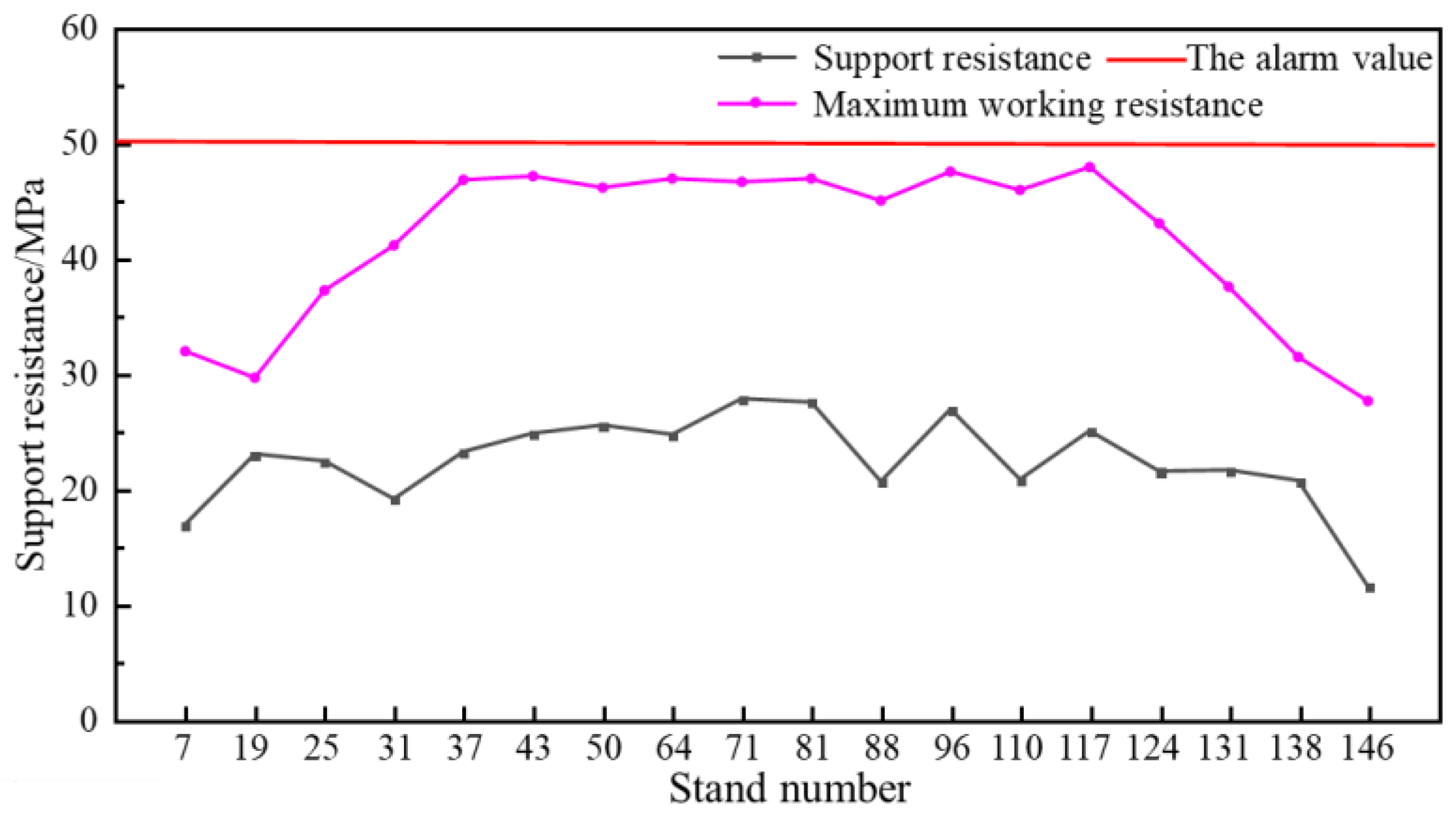 Energies 15 06811 g013