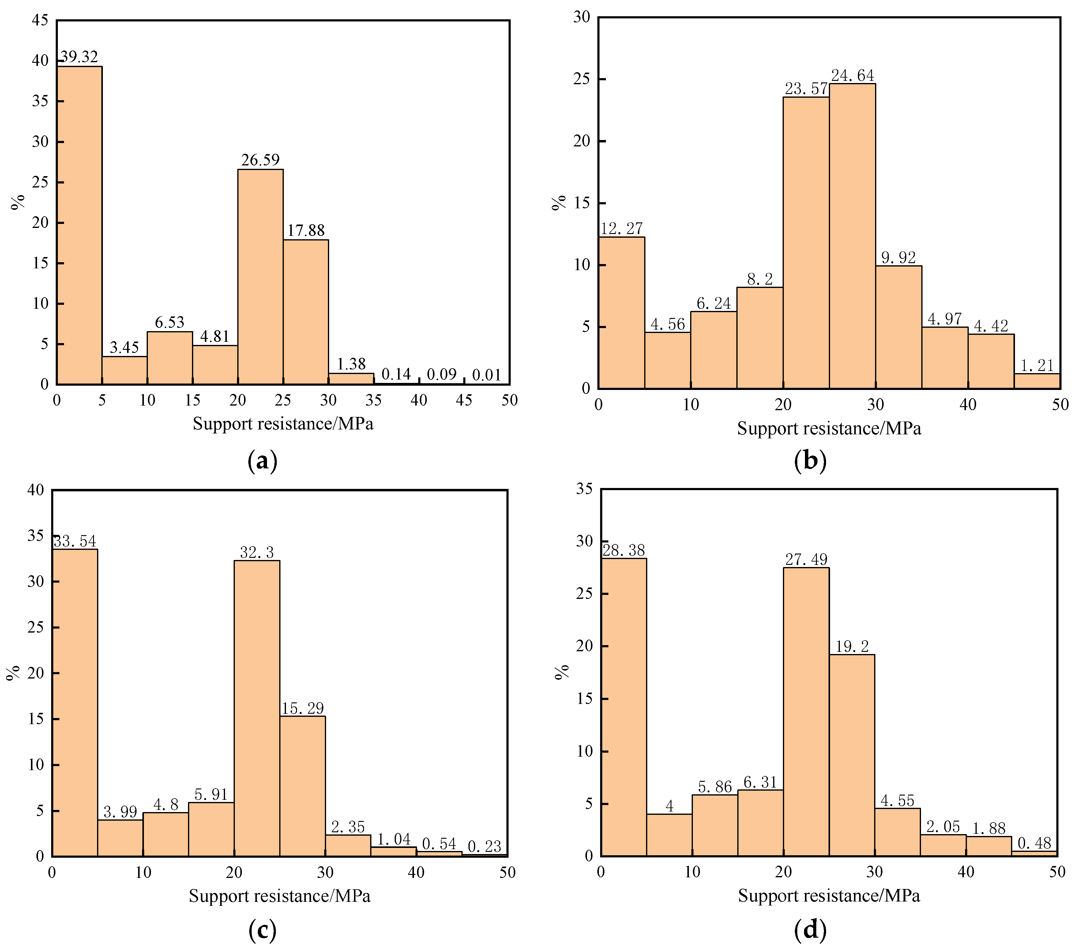 Energies 15 06811 g014