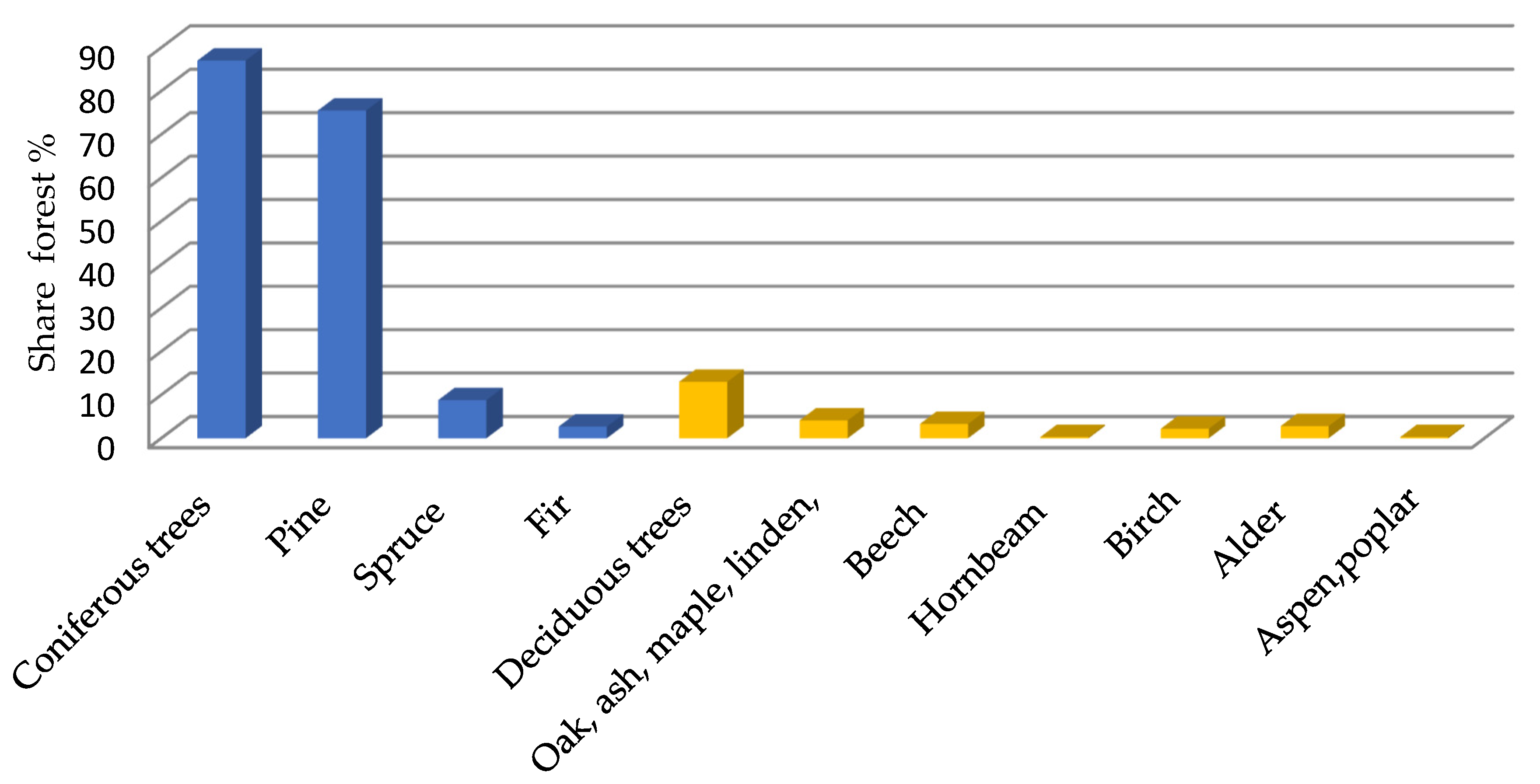 Energies 15 06812 g002