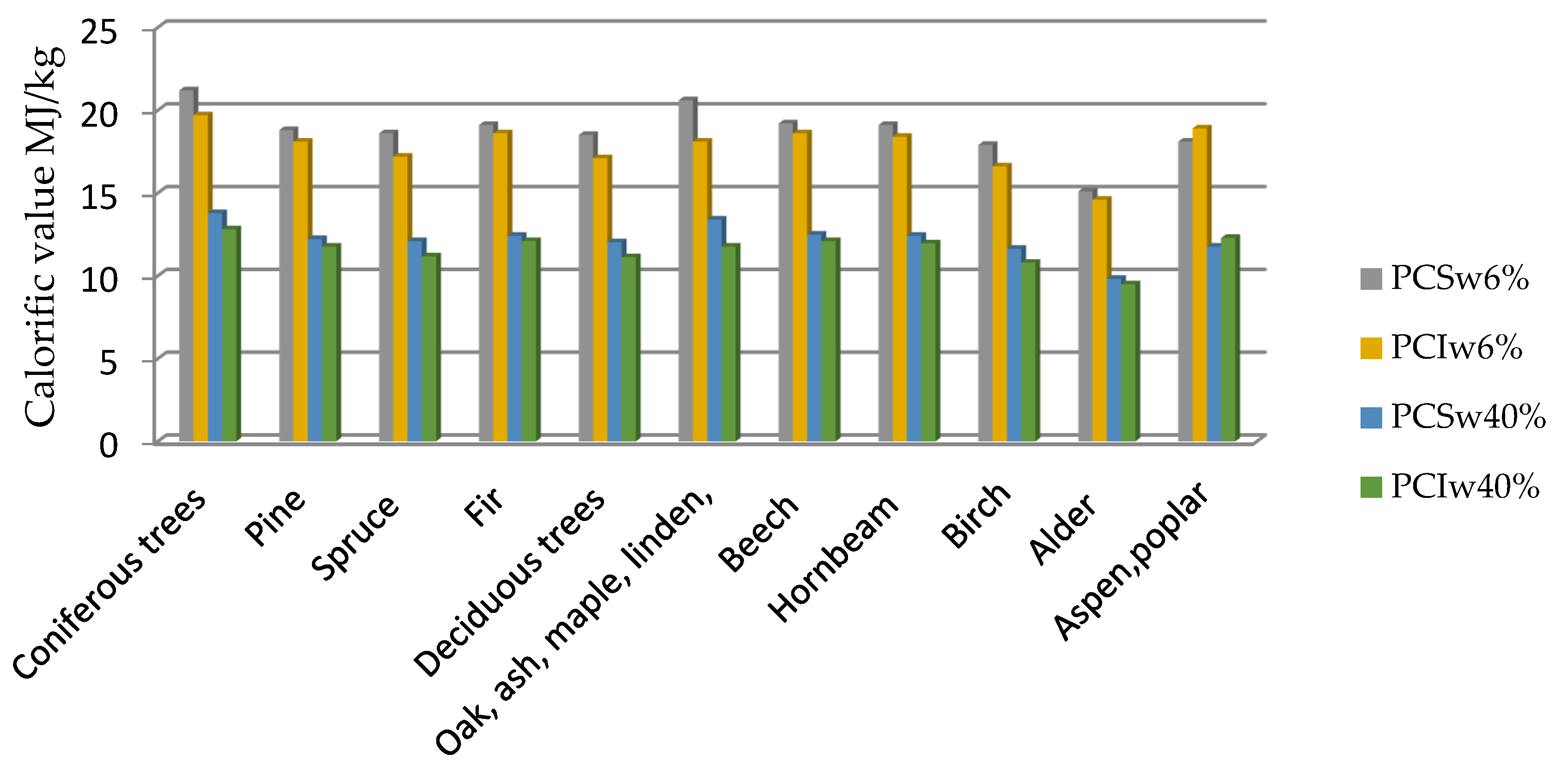 Energies 15 06812 g003