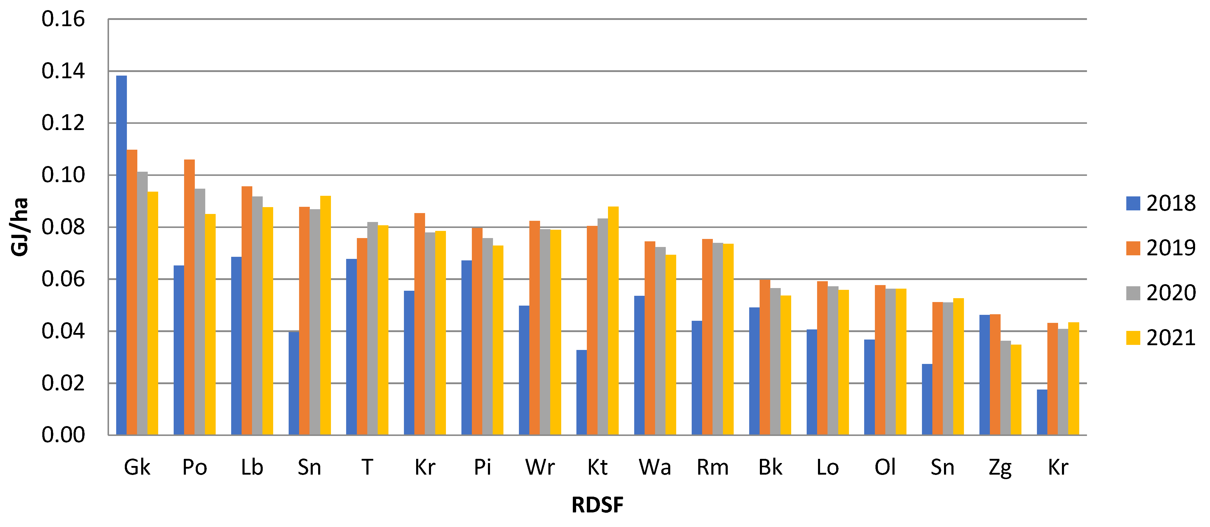 Energies 15 06812 g004