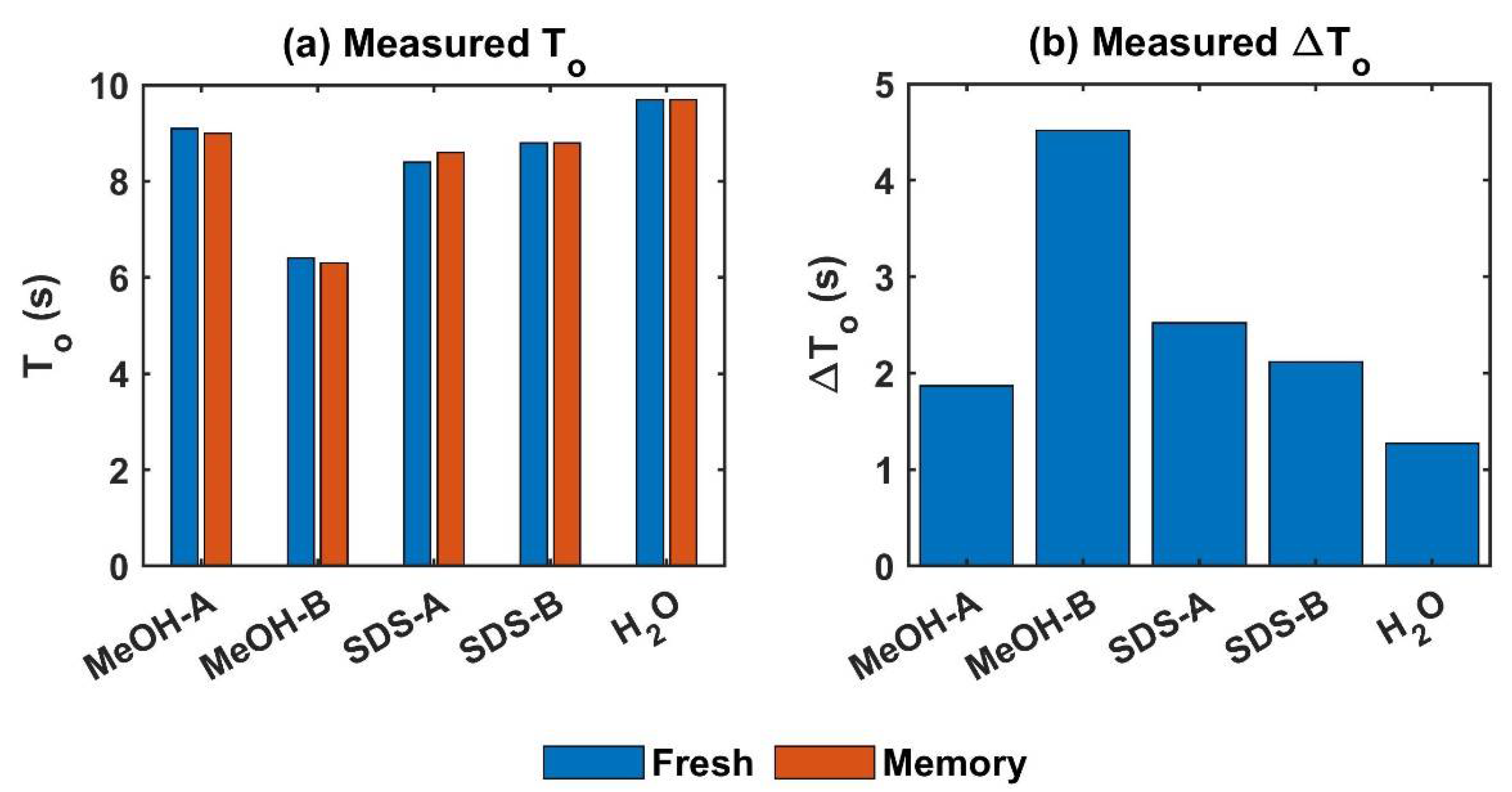 Energies 15 06814 g003